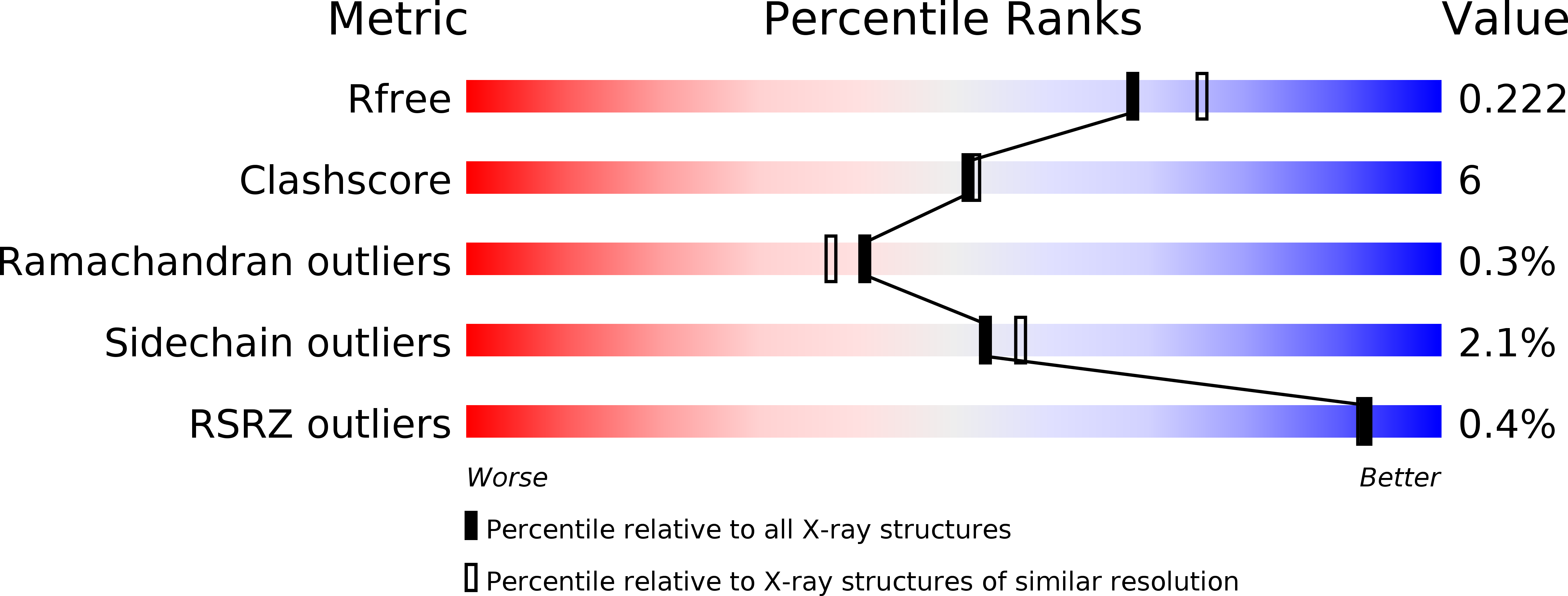 2B9V validation report