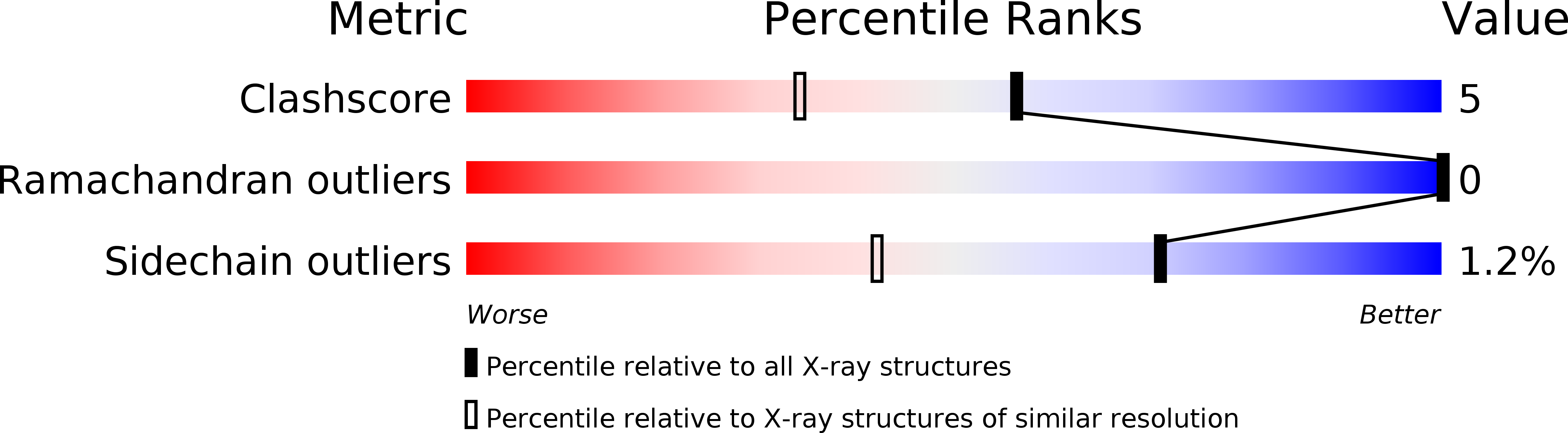 2BB9 validation report