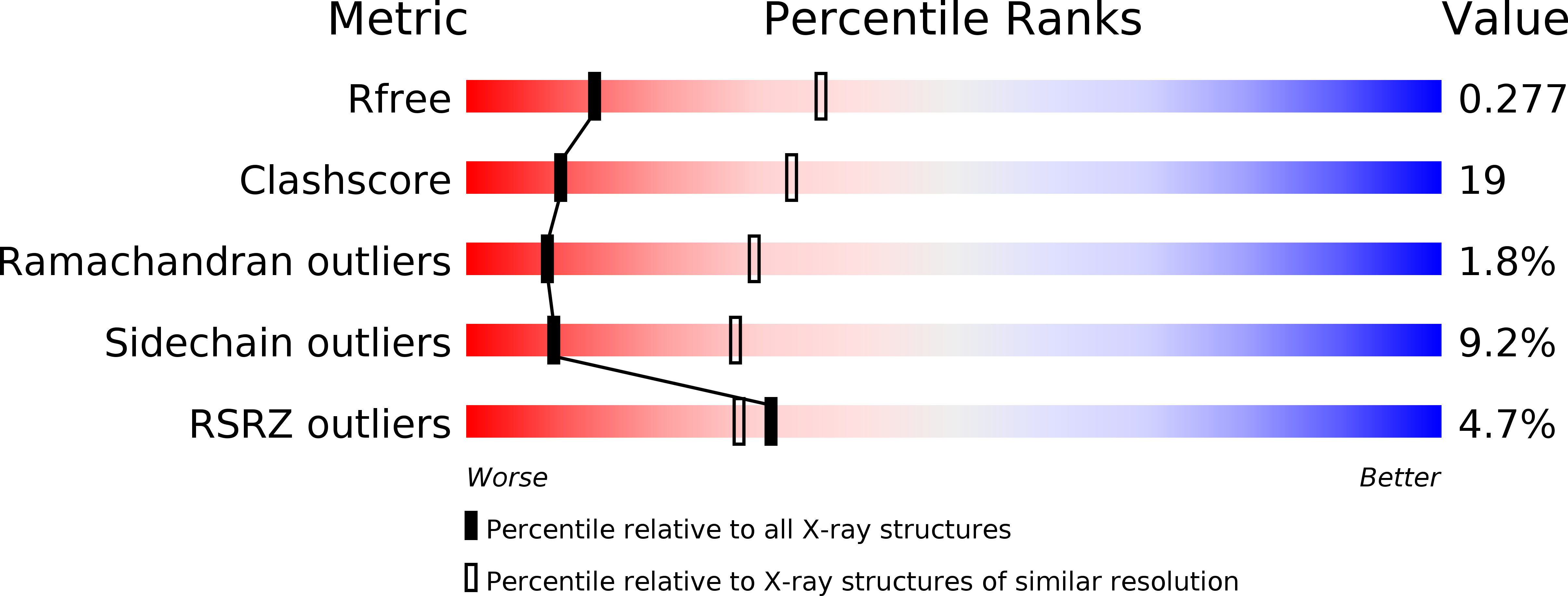 2BDE validation report