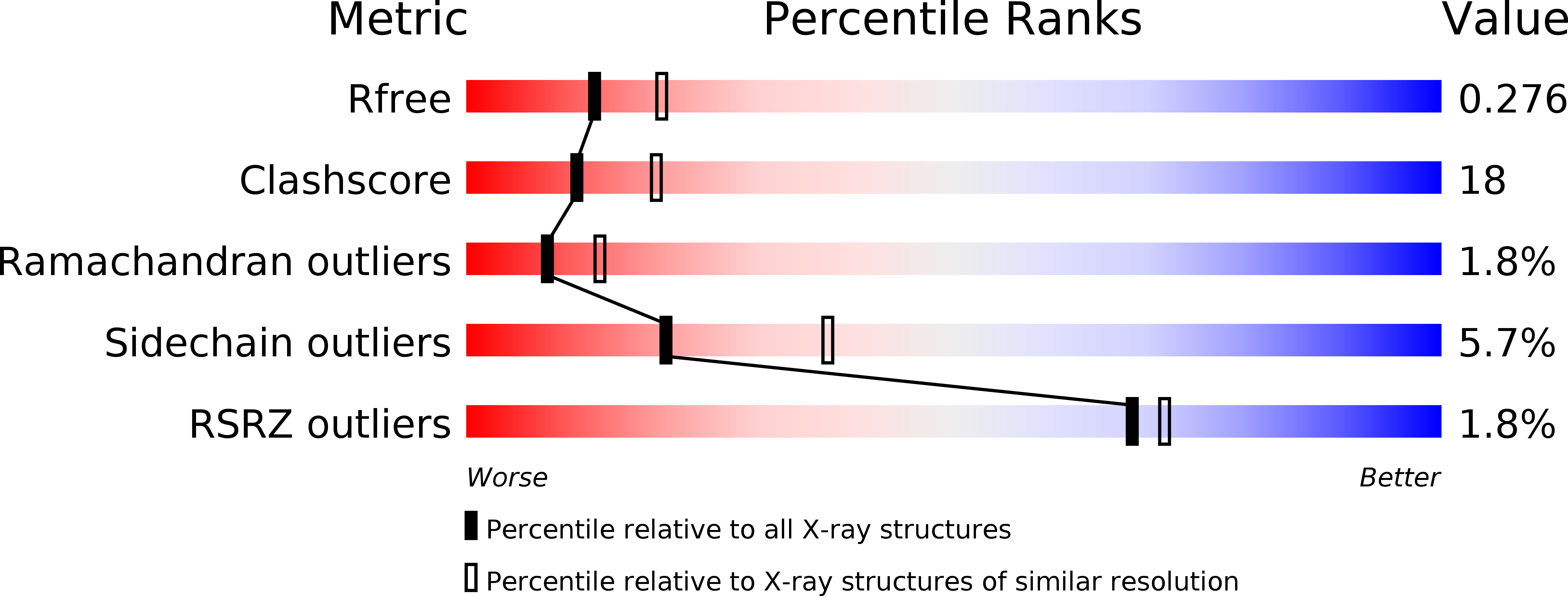 2BDN validation report