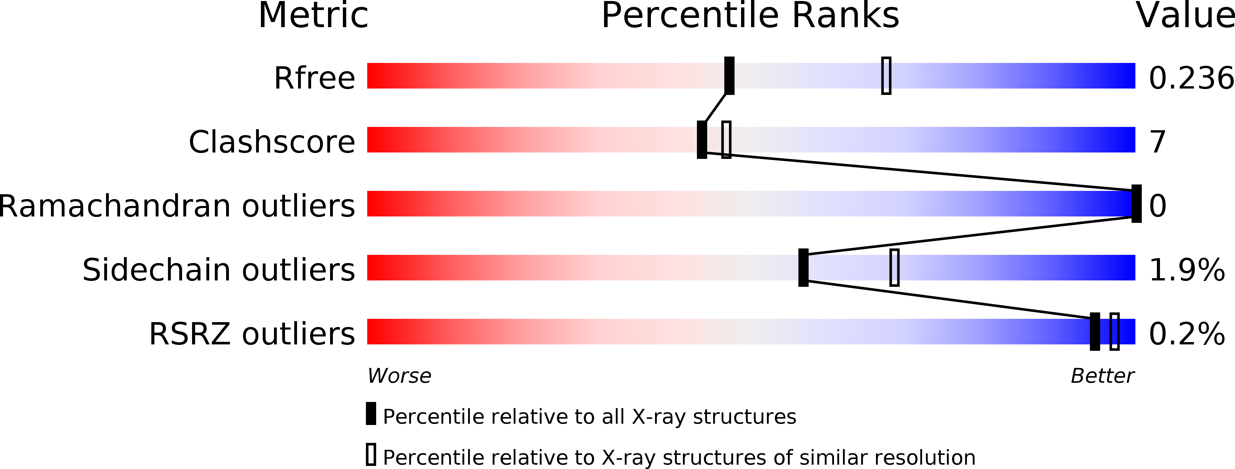 2BDU validation report