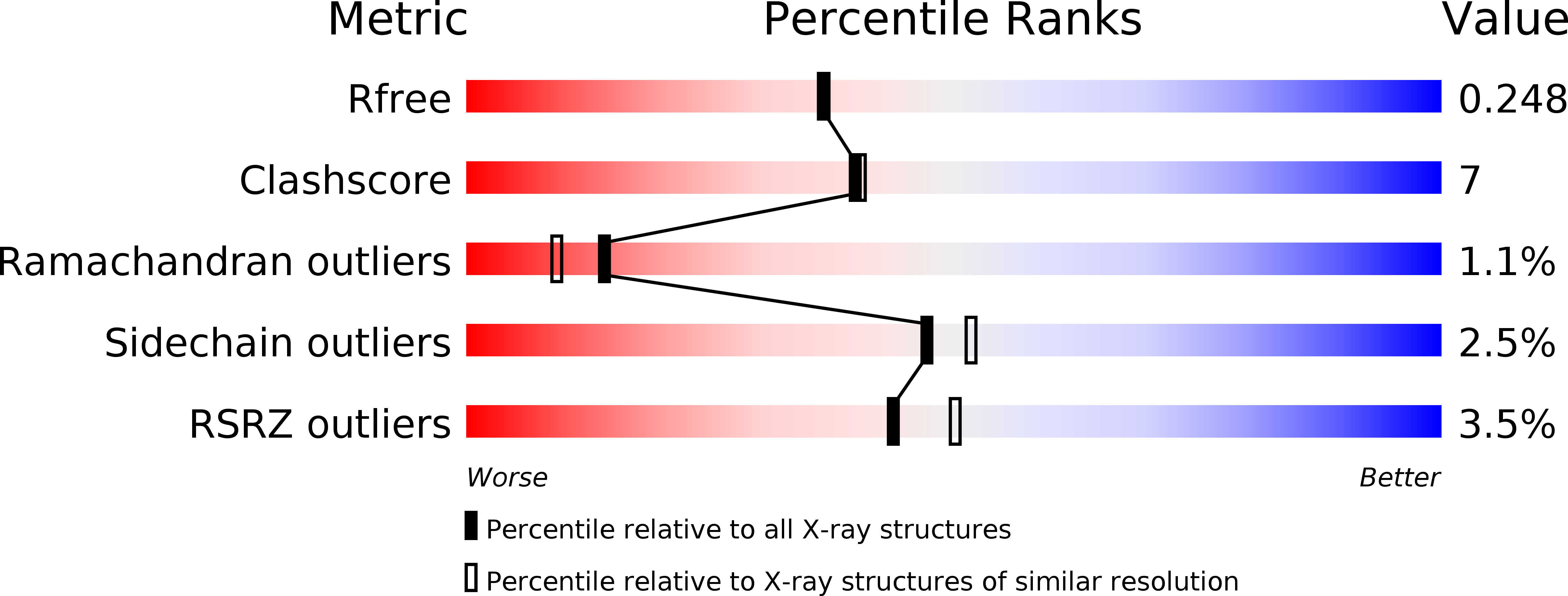 2BE4 validation report