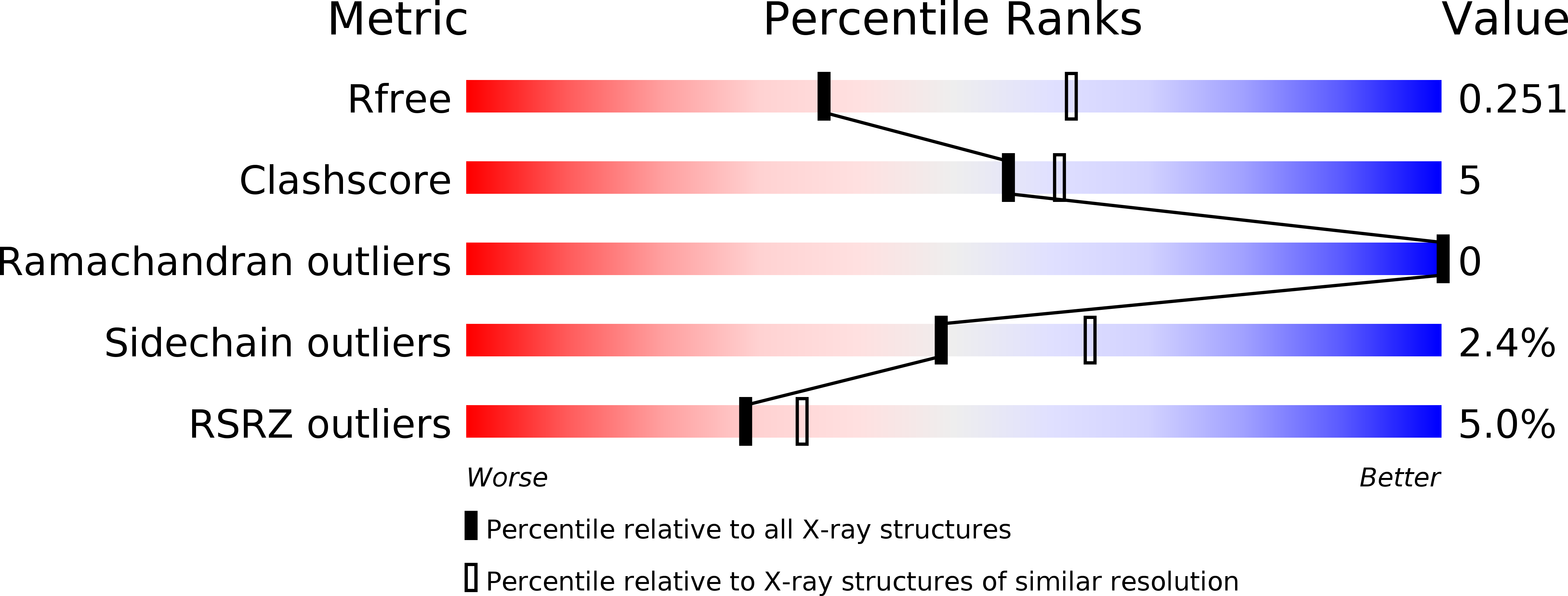 2BIL validation report