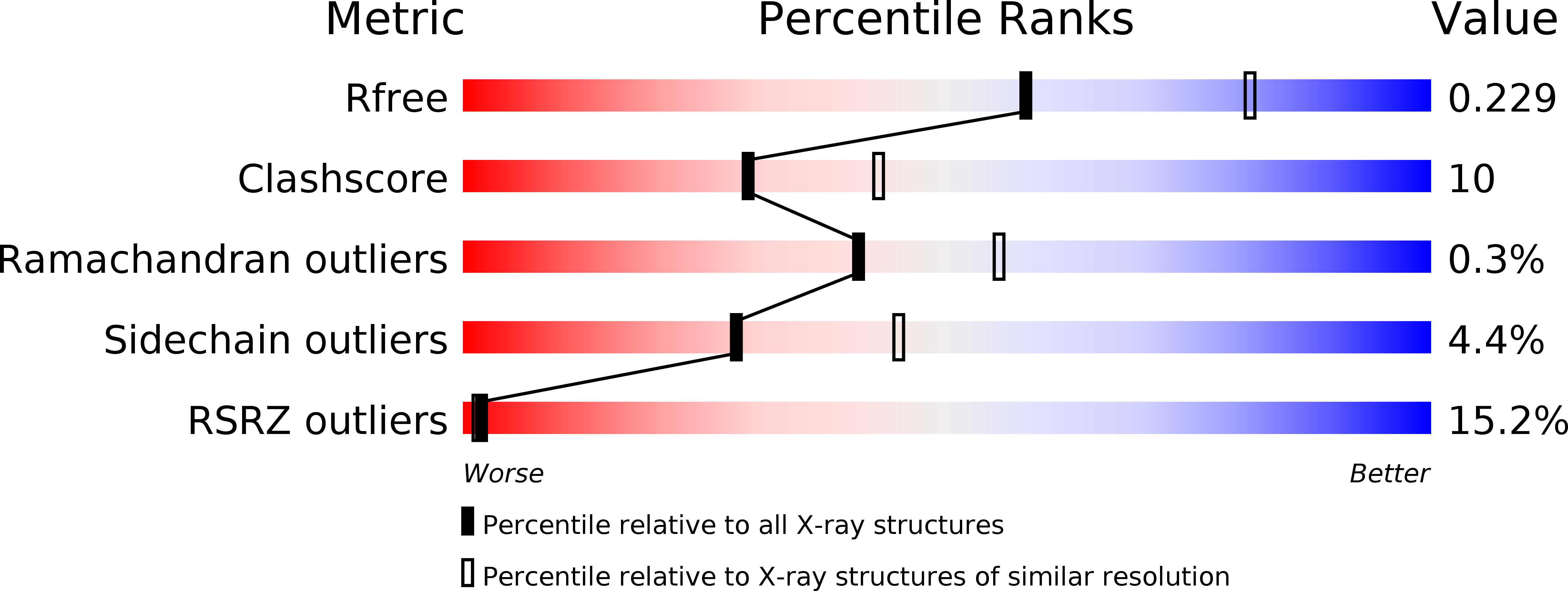 2BIW validation report