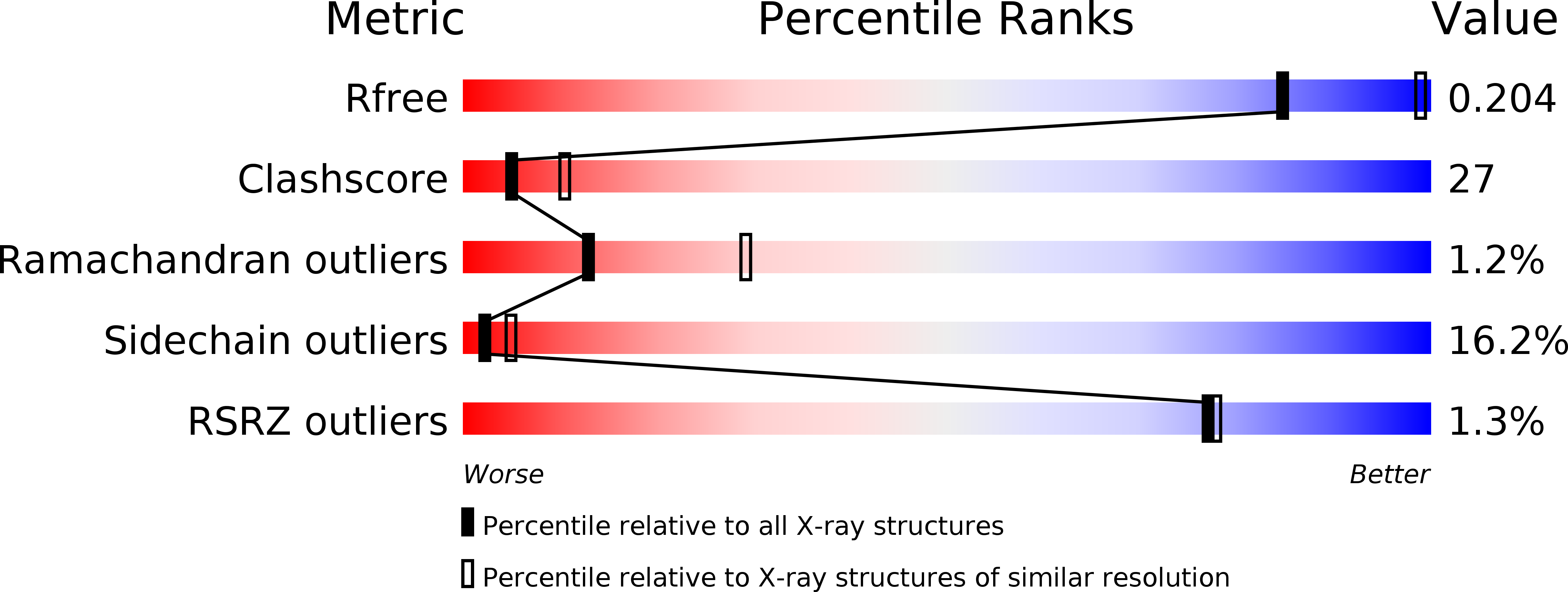 2BIX validation report
