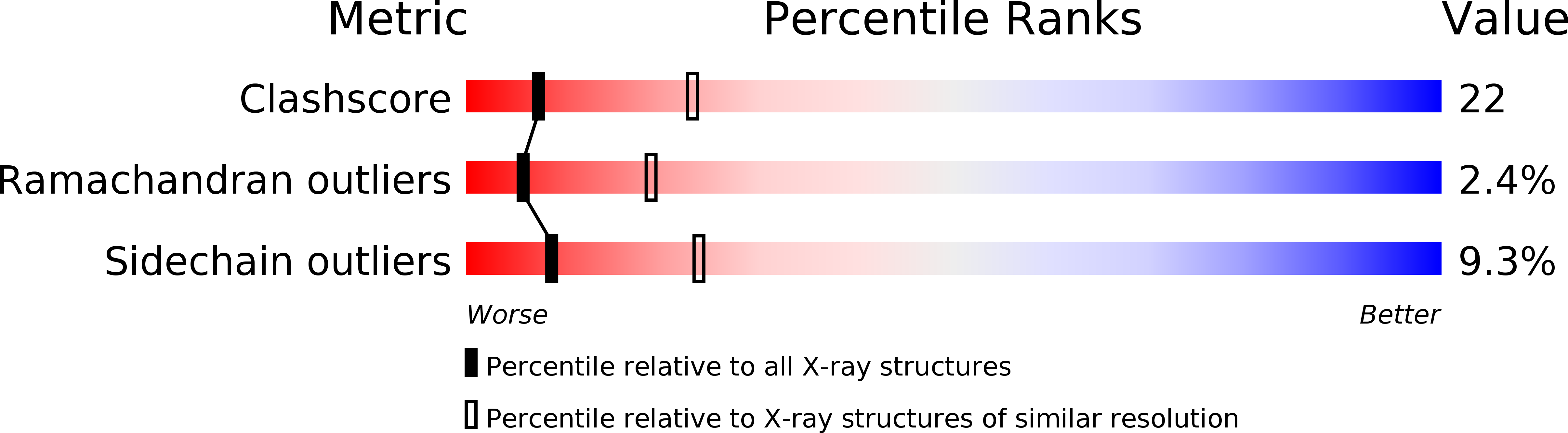 2BL4 validation report