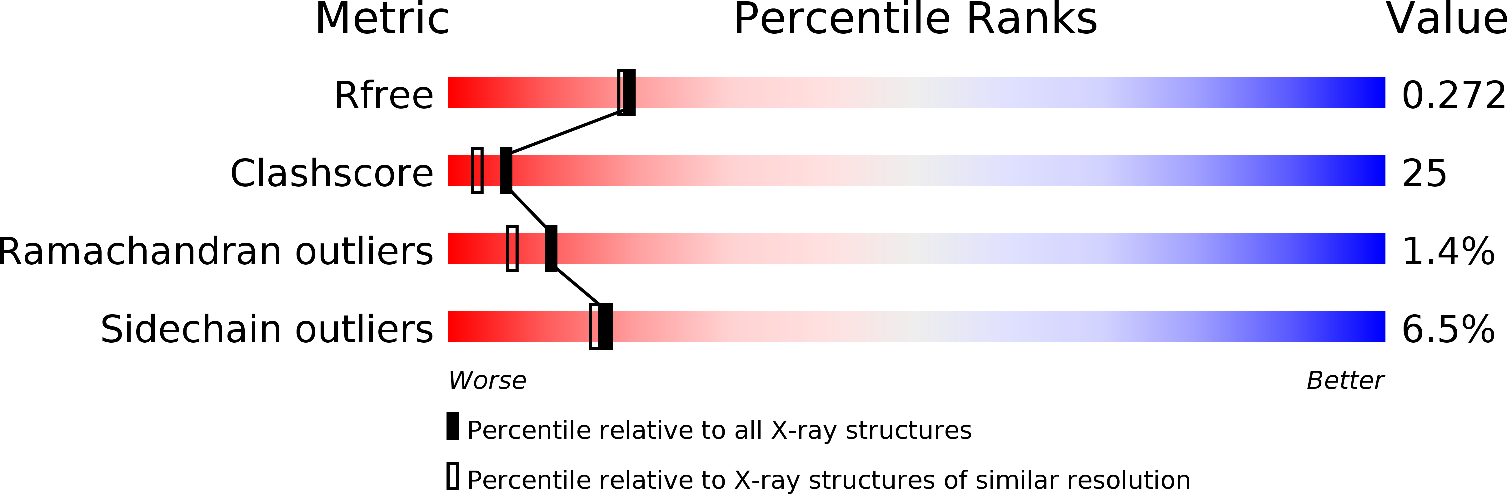 2BLC validation report