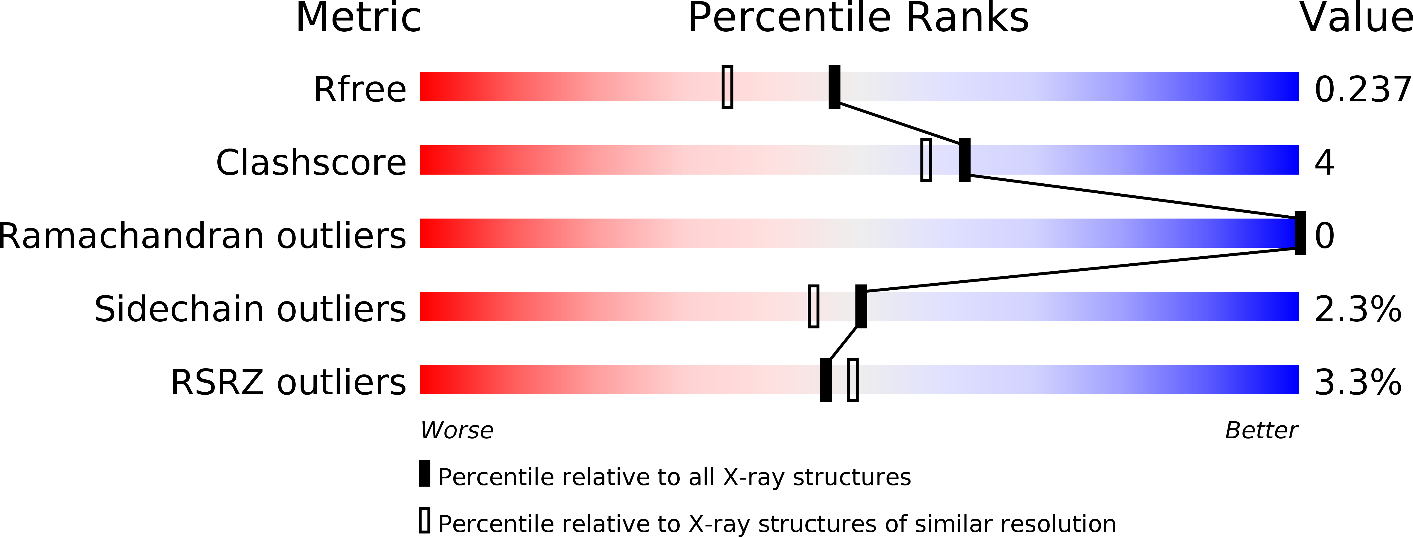 2BLE validation report