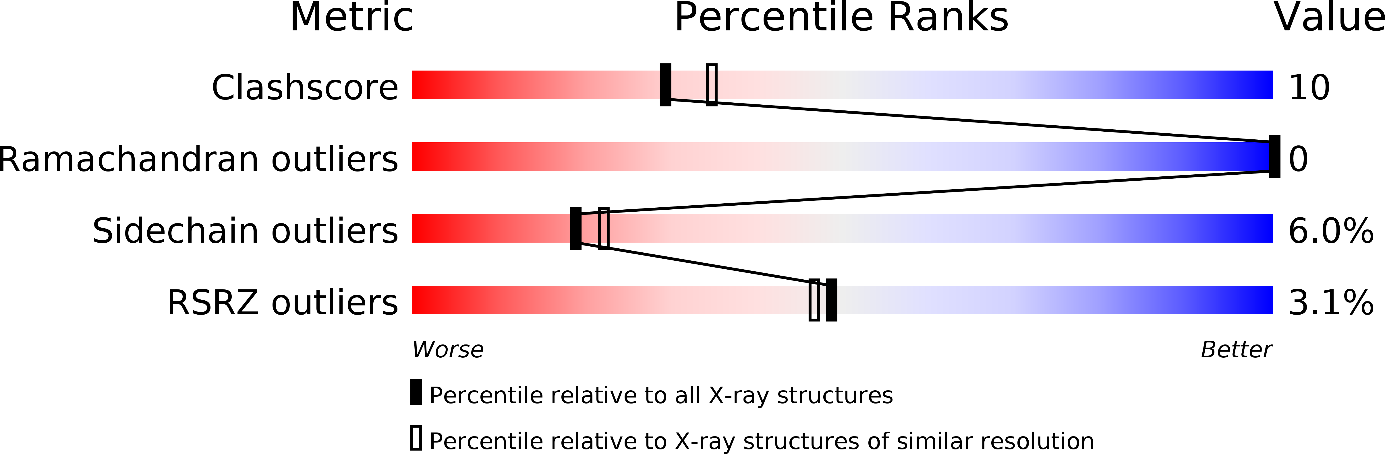 2BPH validation report