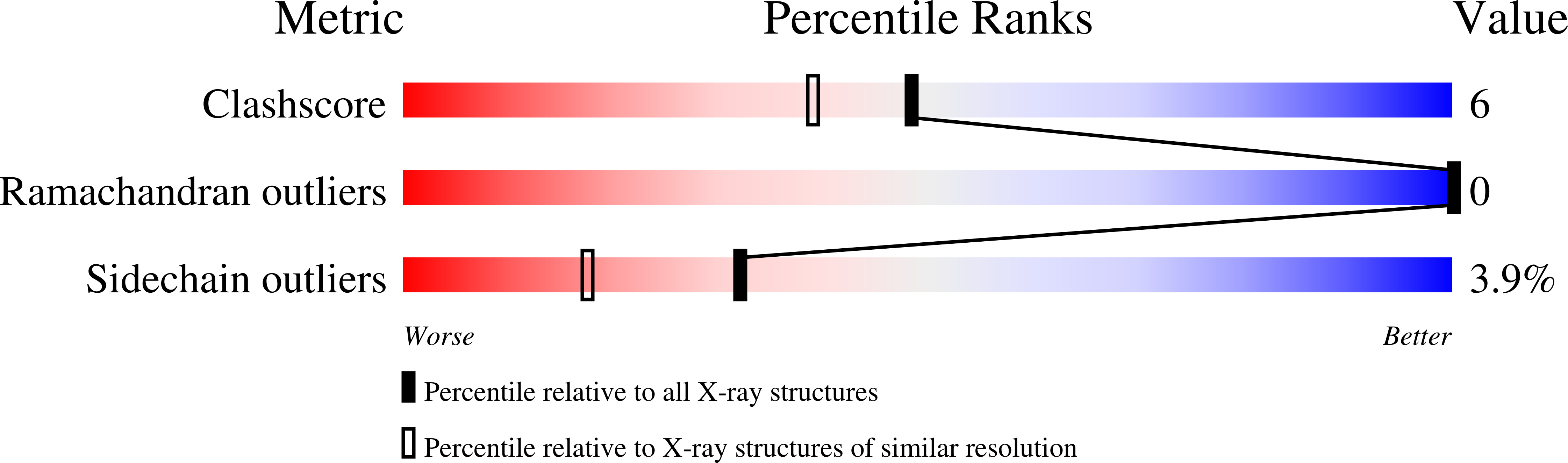 2BQL validation report