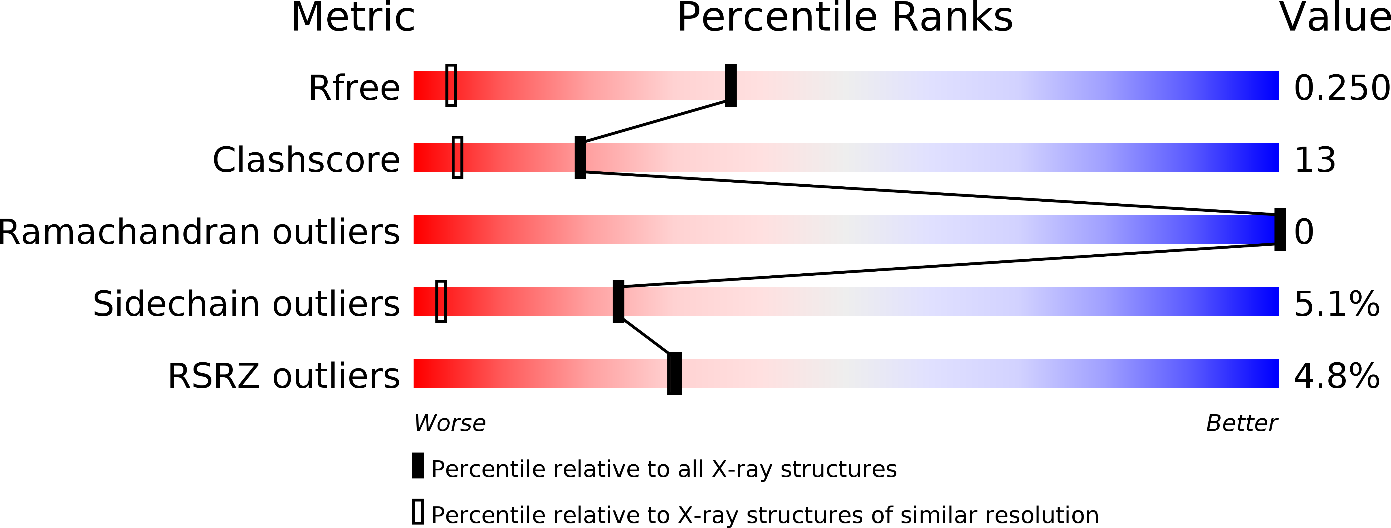 2BSC validation report