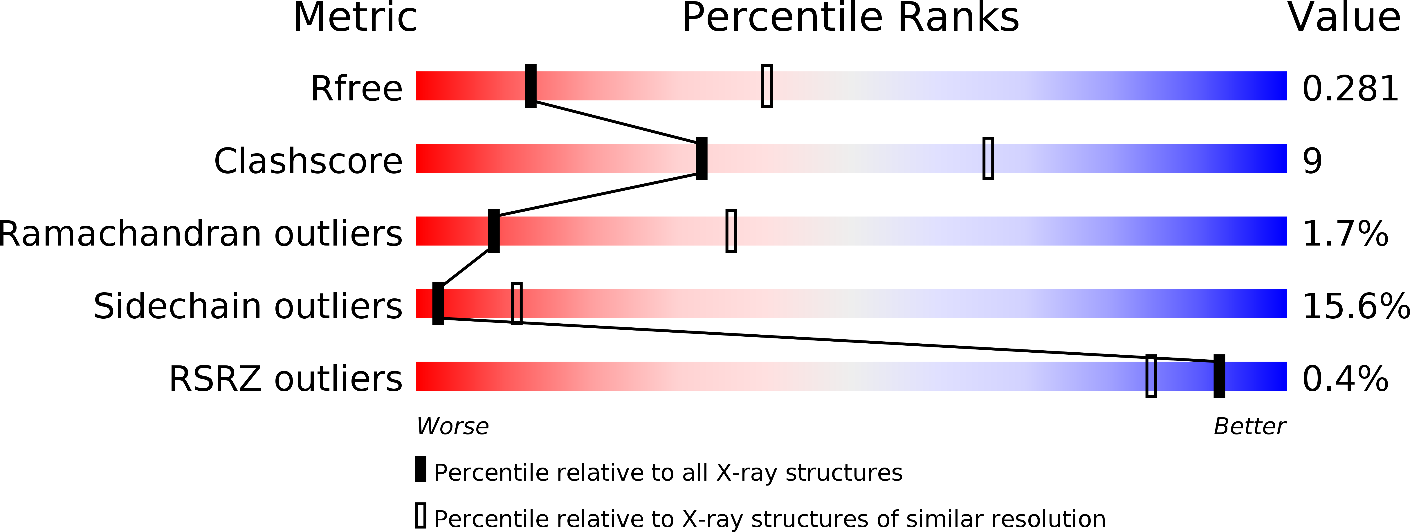 2BWE validation report