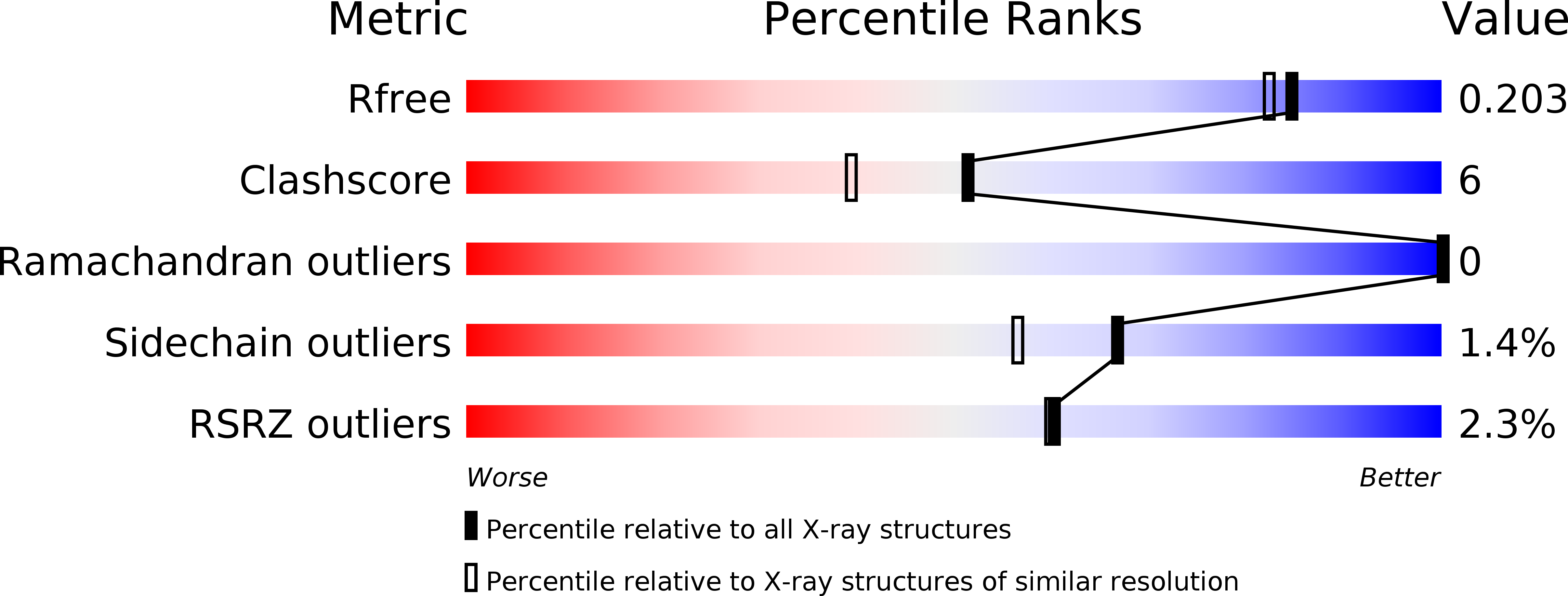 2C0D validation report