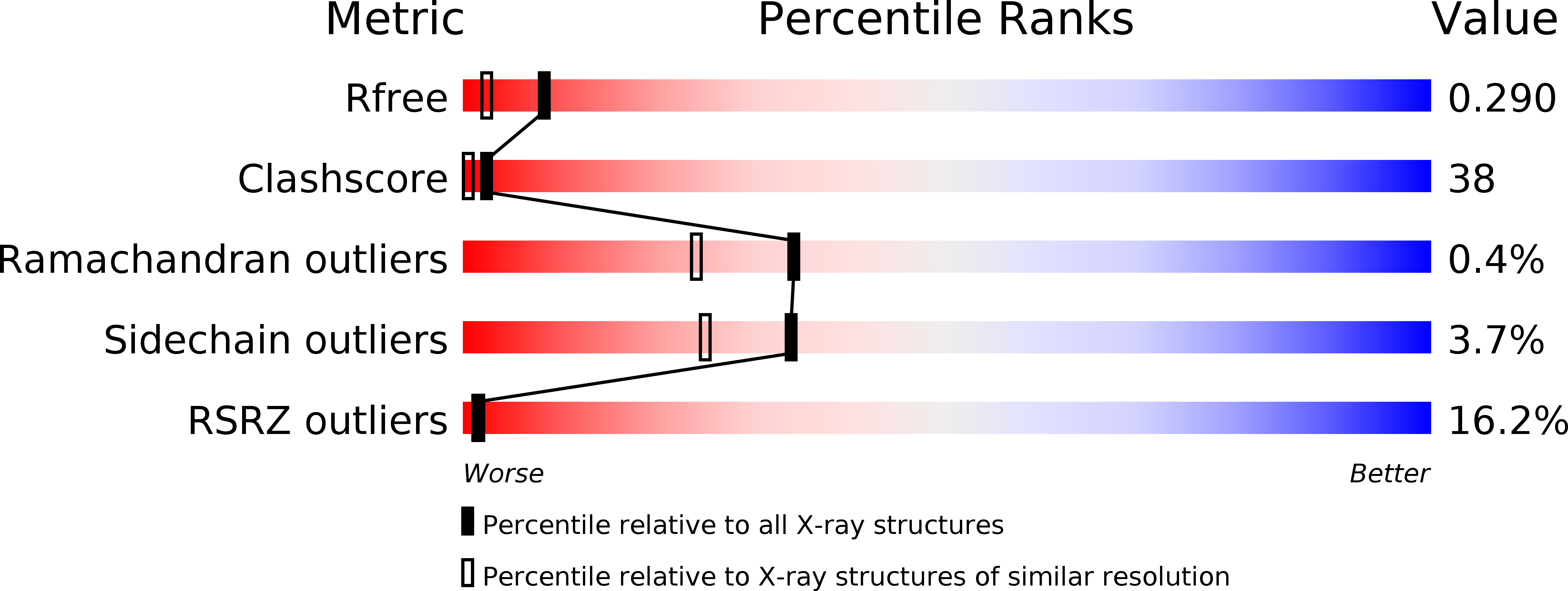 2C2A validation report
