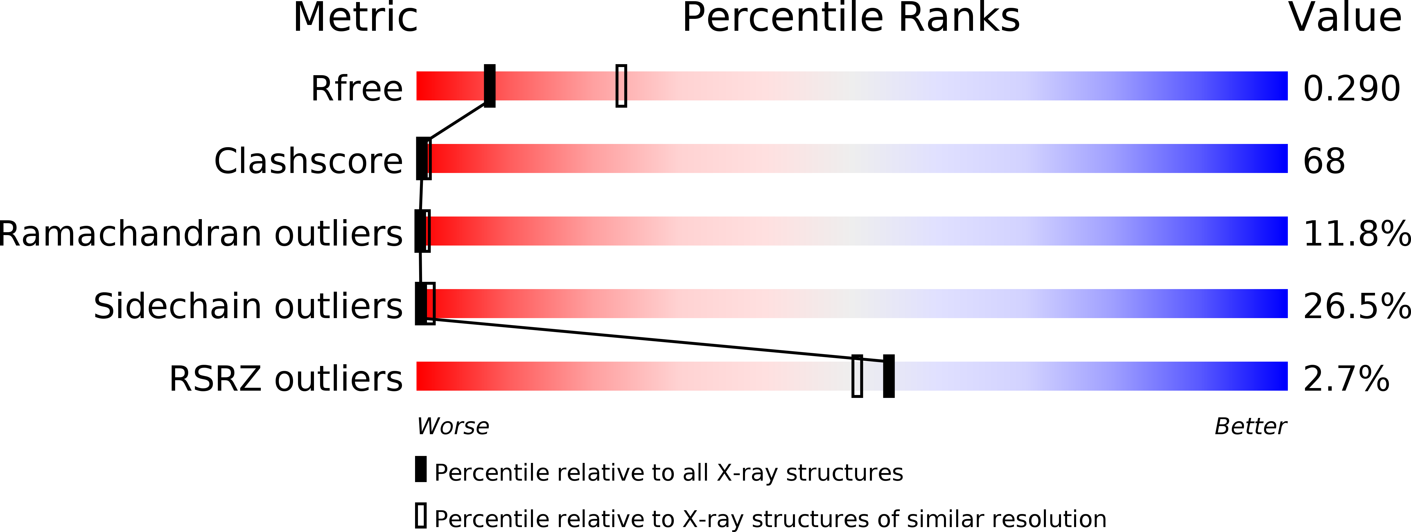 2C2V validation report