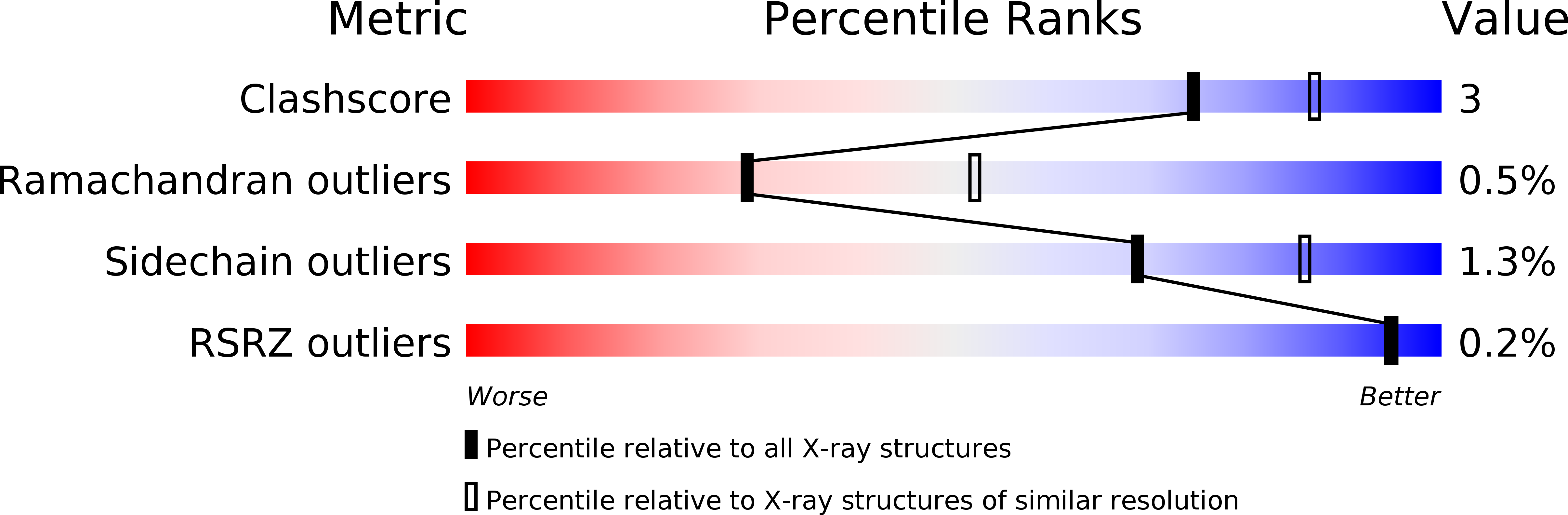 2C4D validation report