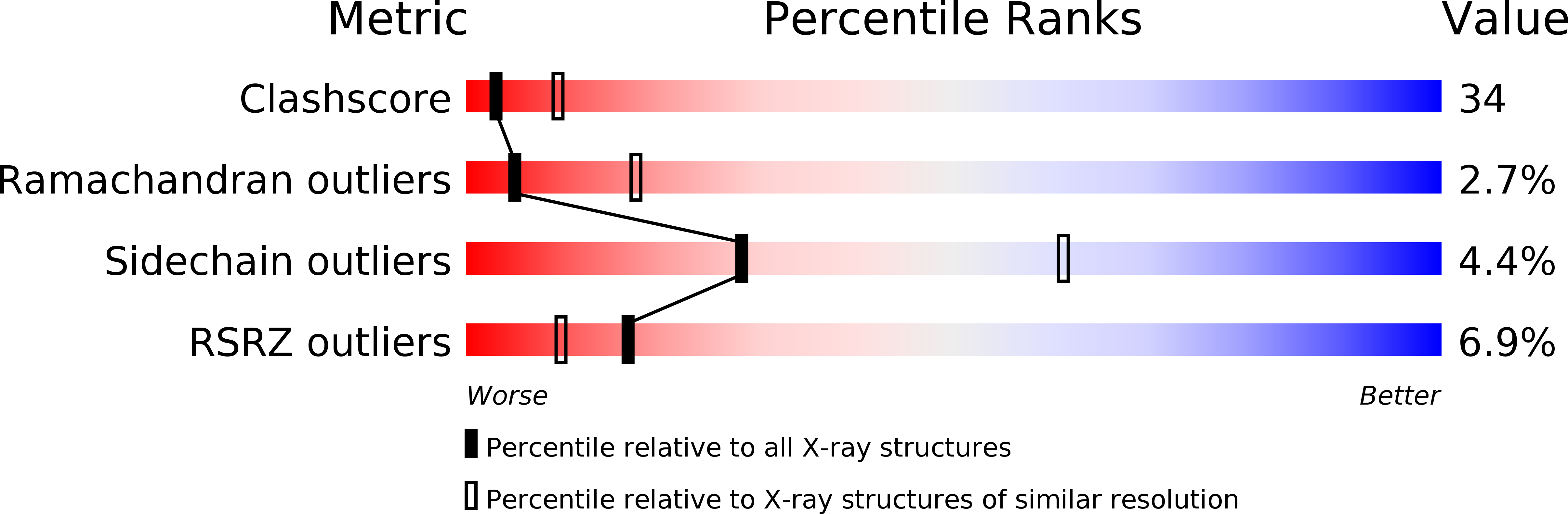 2C8K validation report