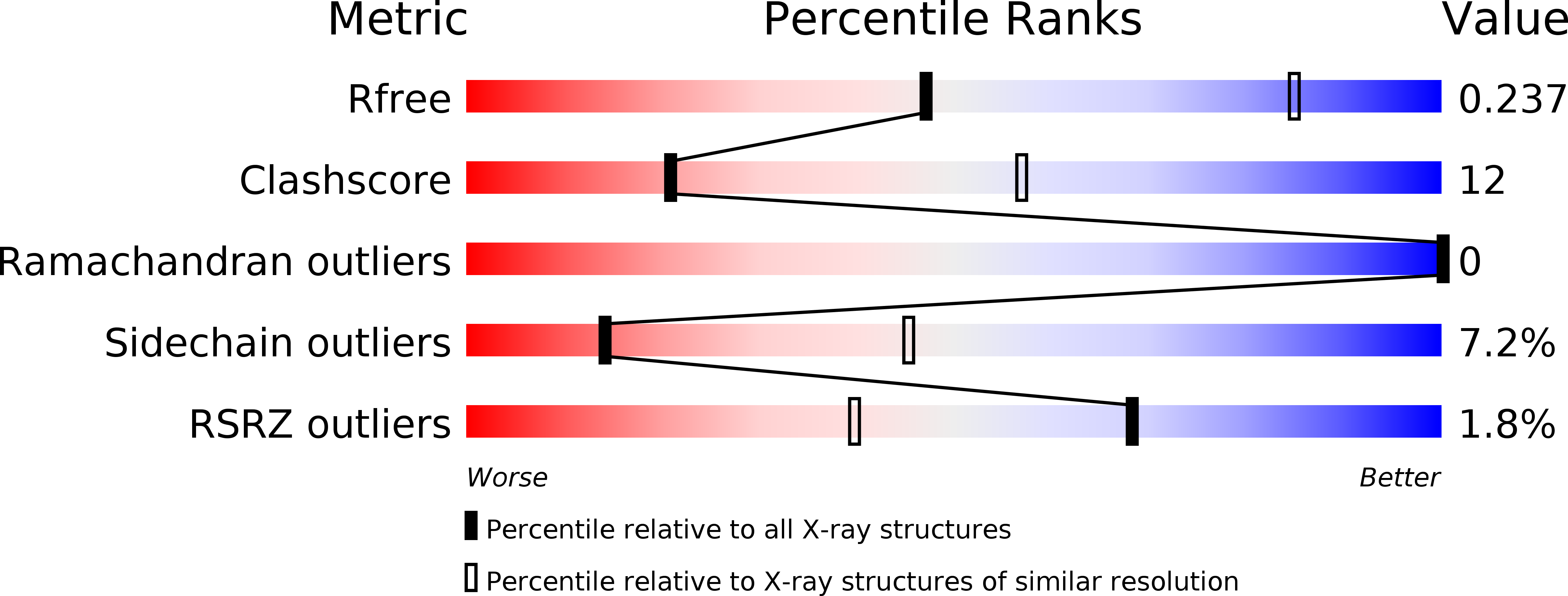 2C8T validation report