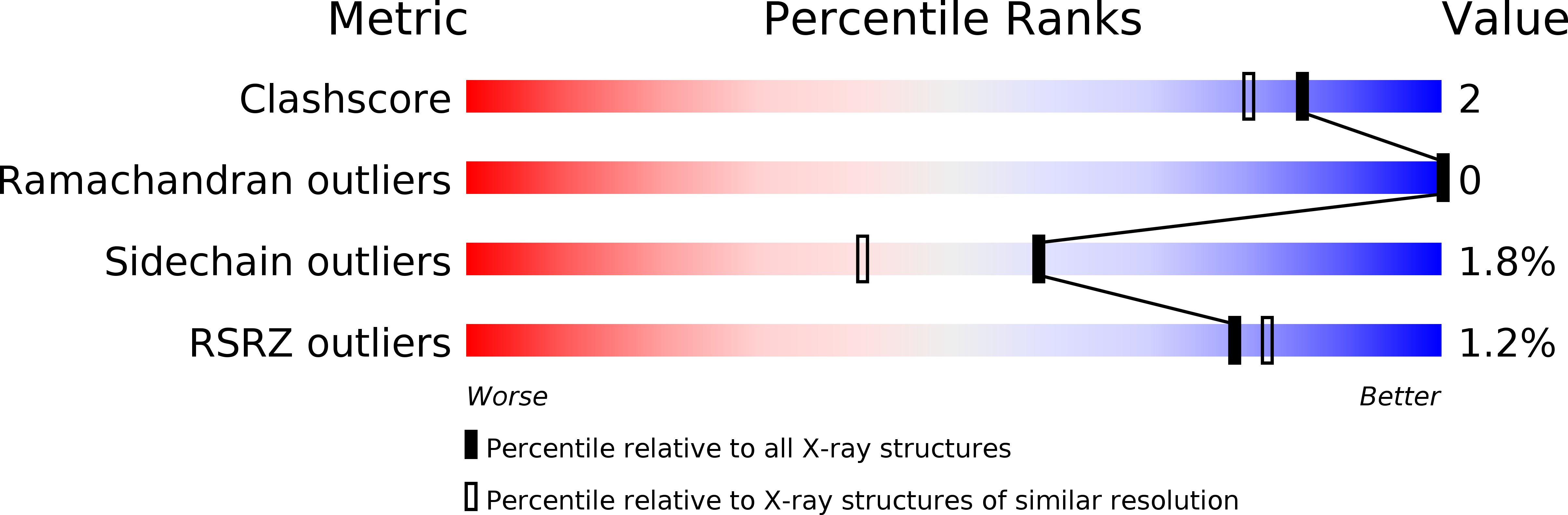 2CBB validation report