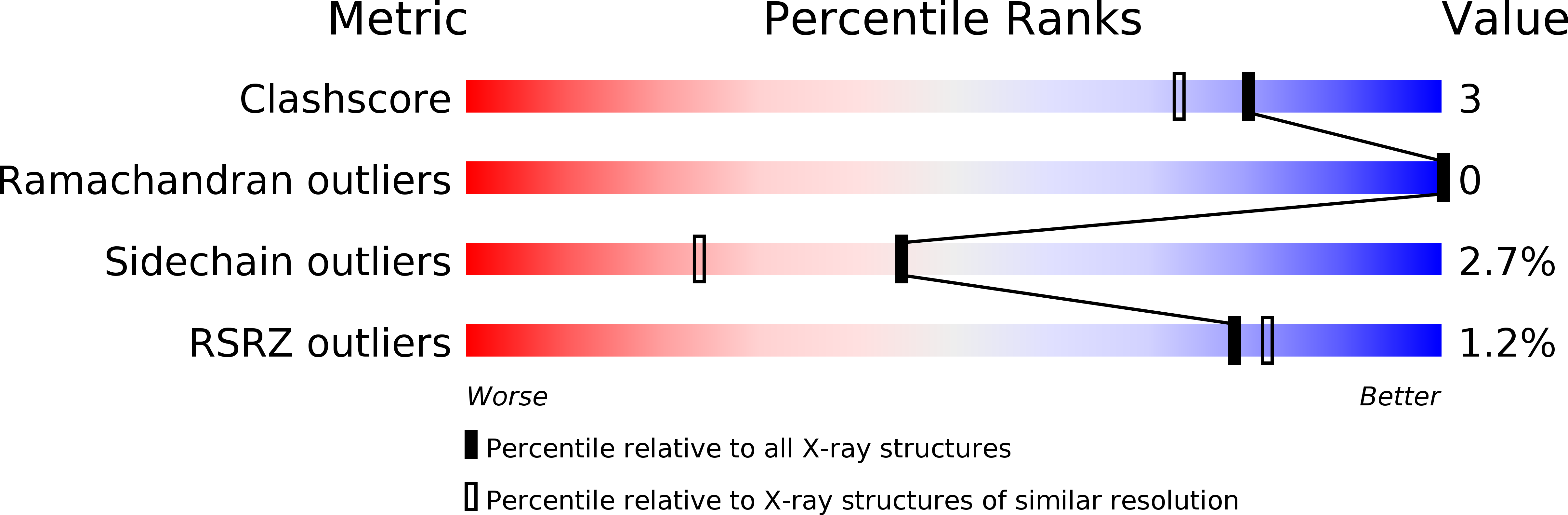 2CBD validation report
