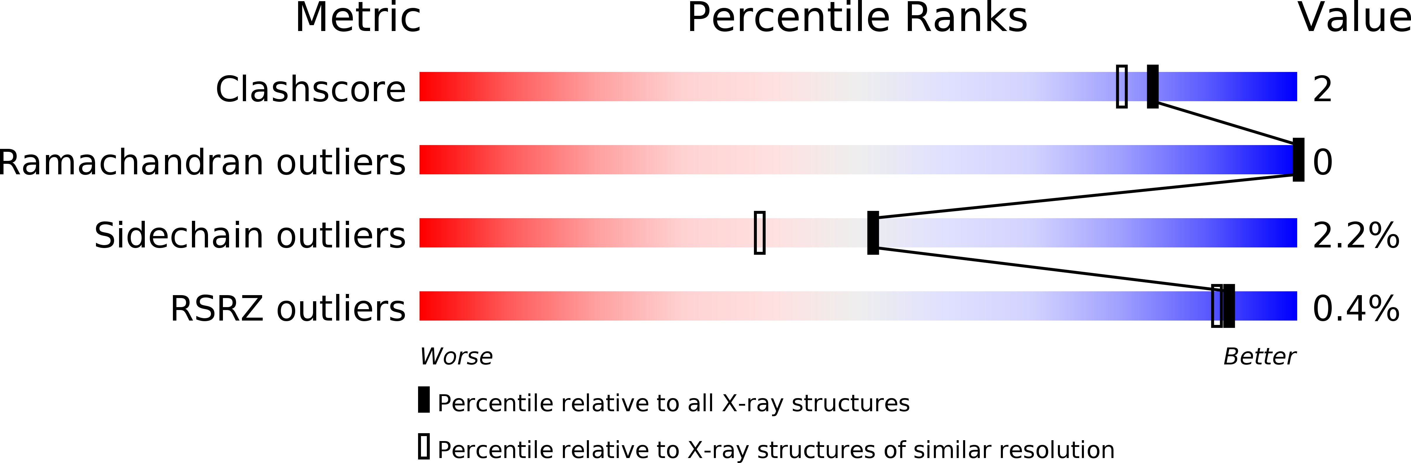 2CBE validation report