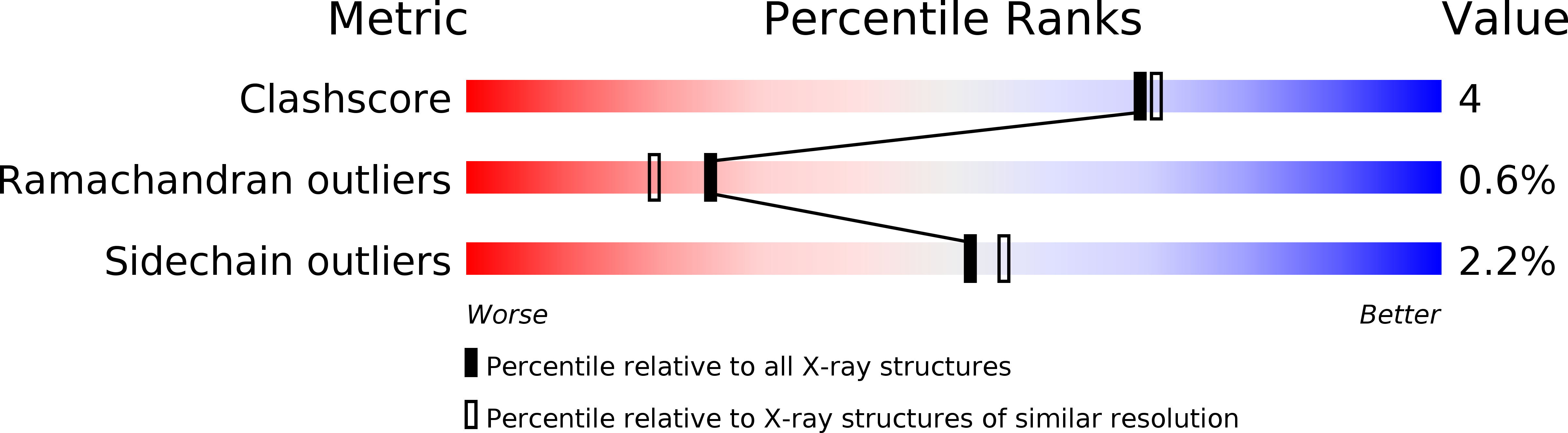 2CC2 validation report