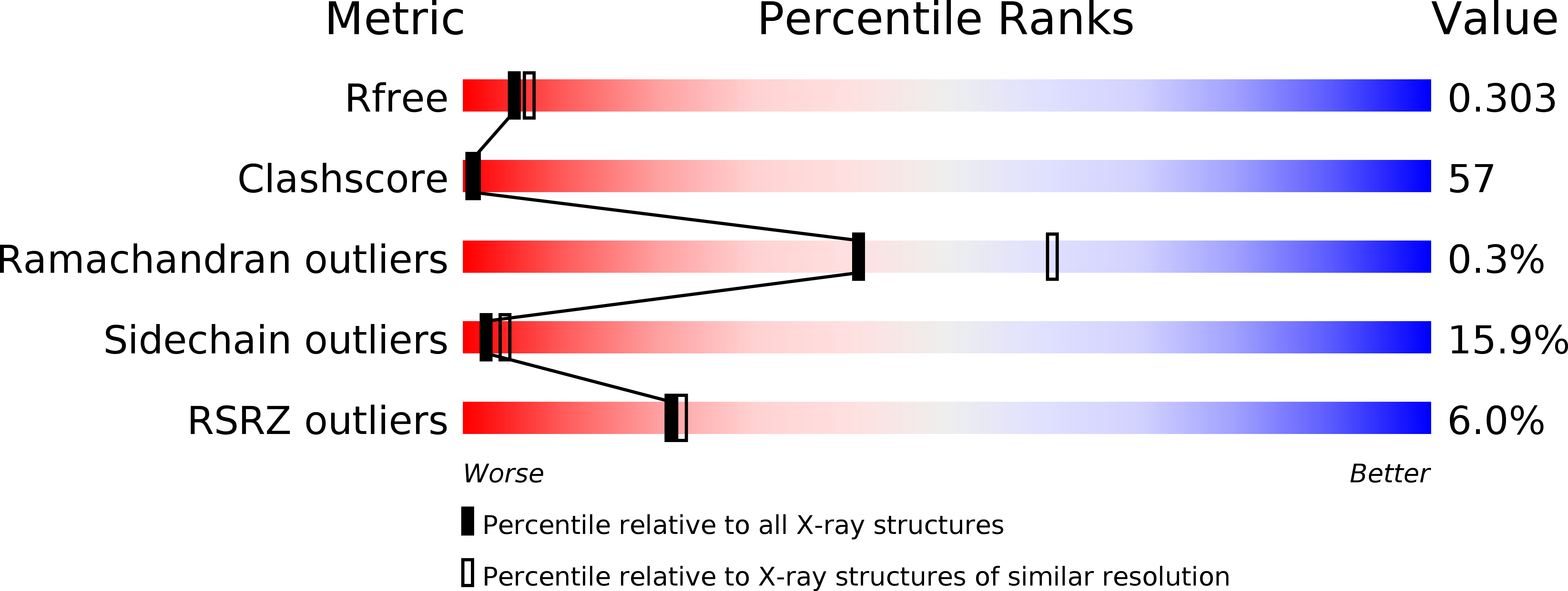 2CH7 validation report