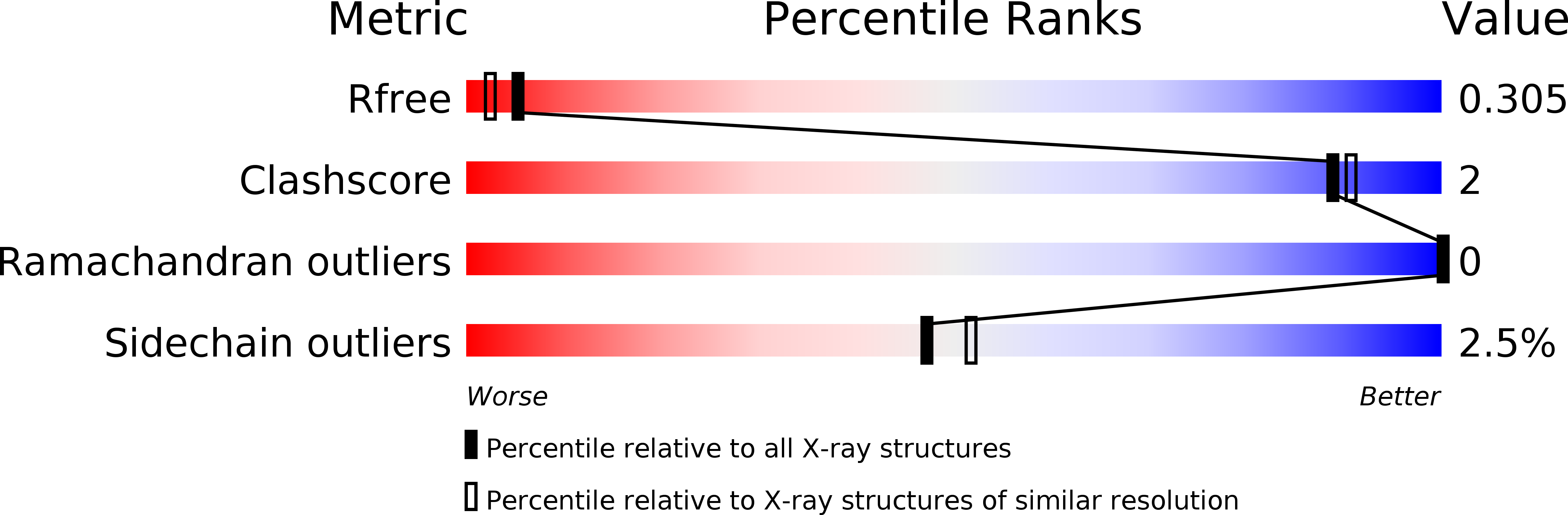 2CH9 validation report