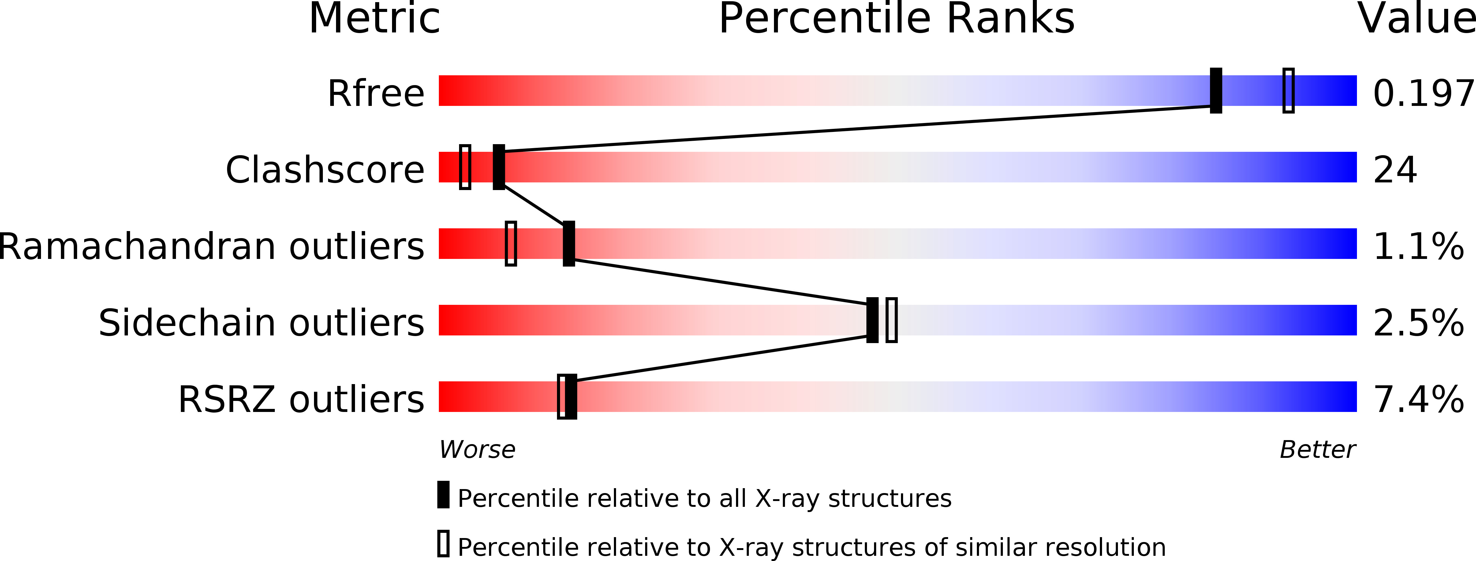 2CK2 validation report