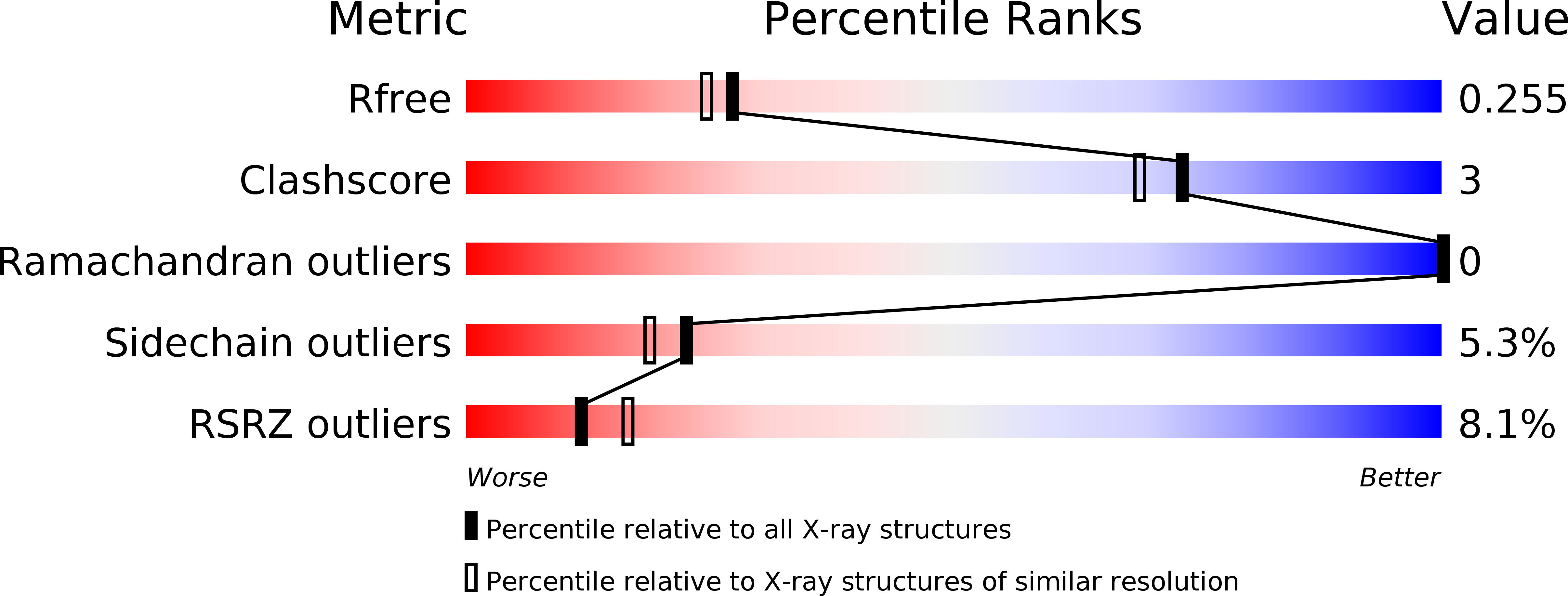 2CKO validation report
