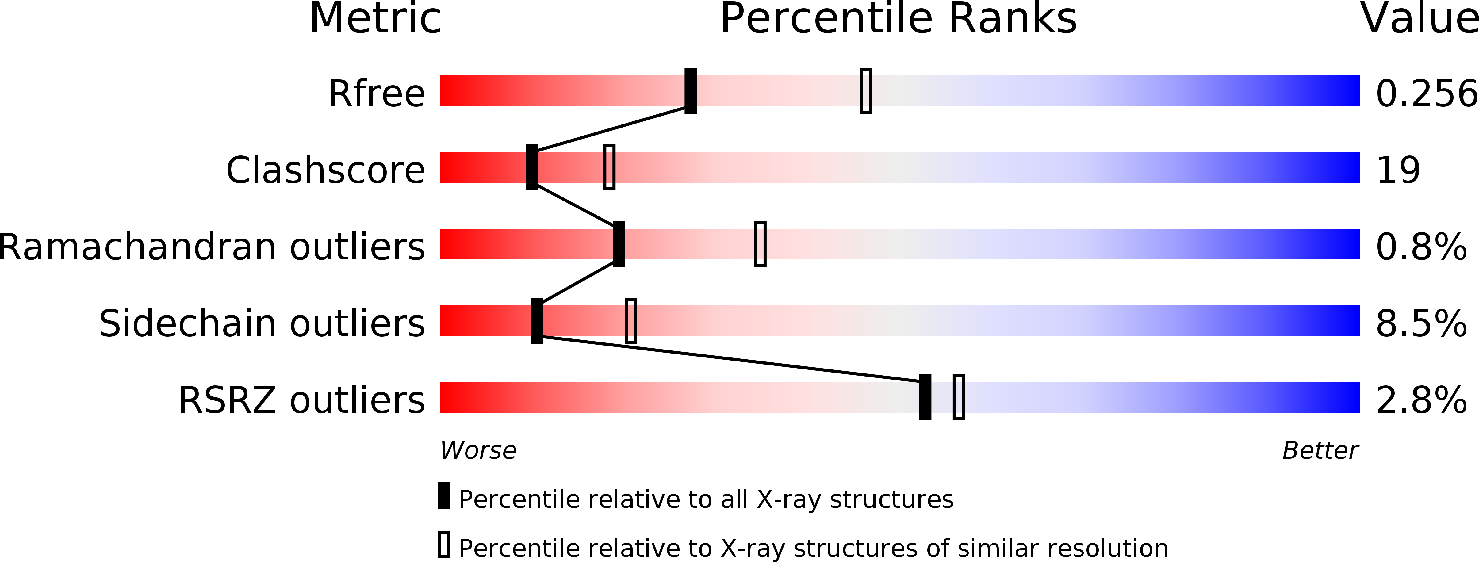 2CMF validation report