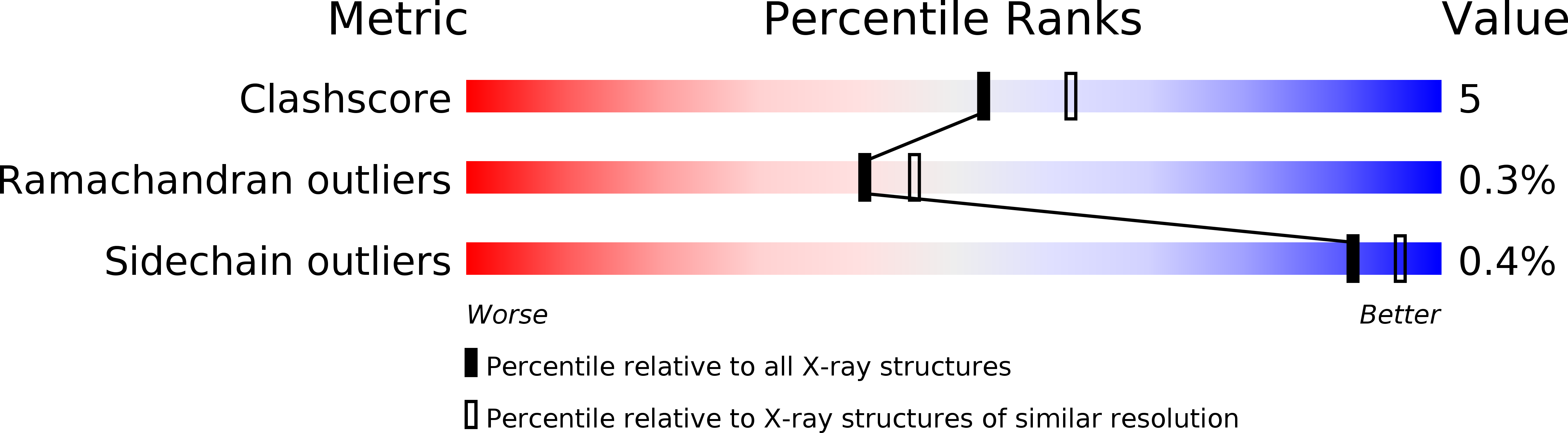 2CNF validation report