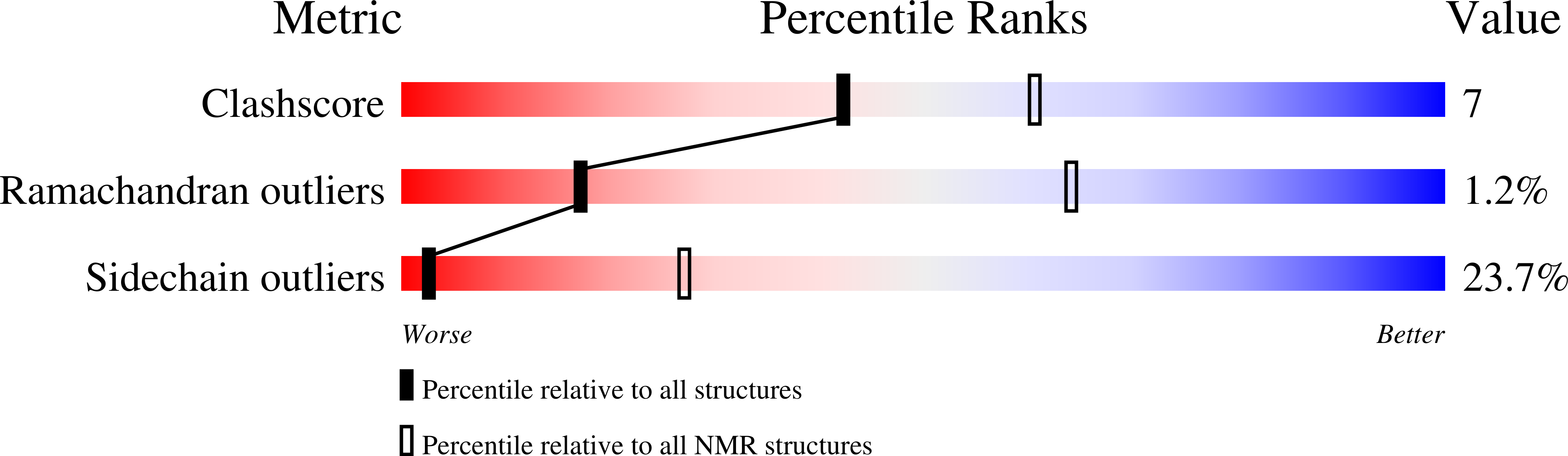 2CPS validation report