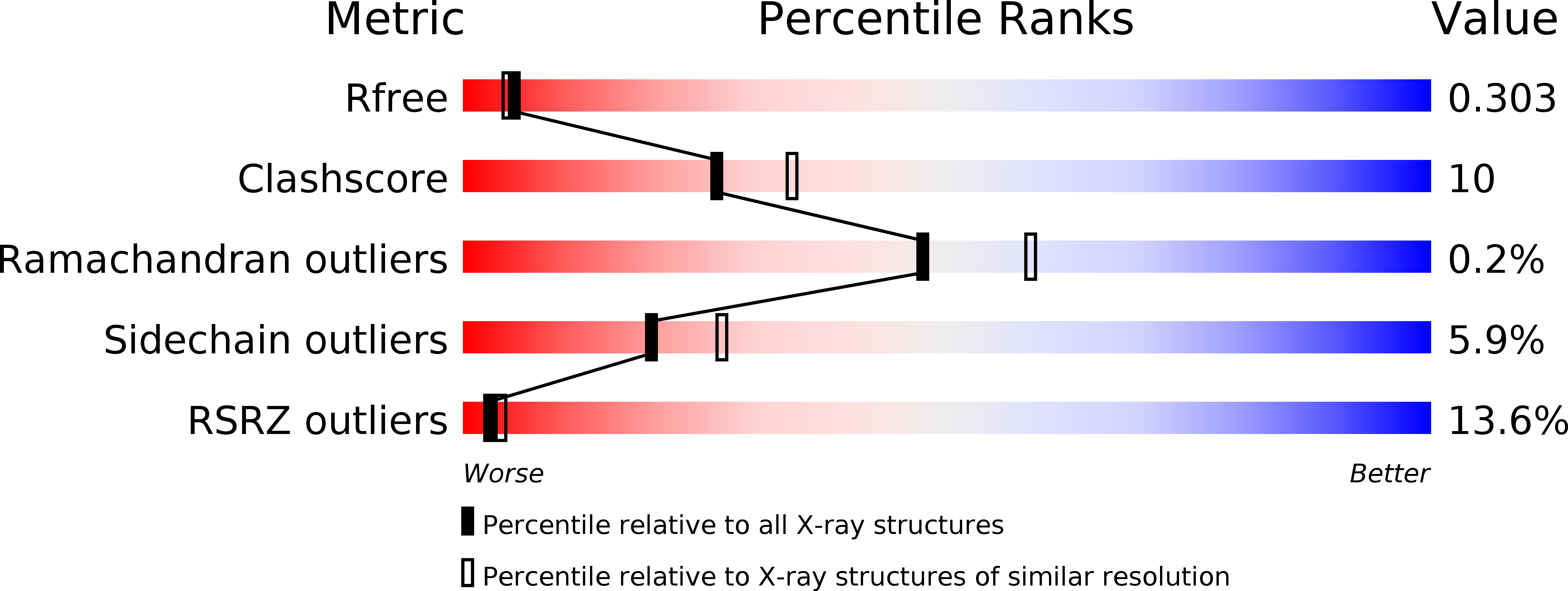 2CSB validation report