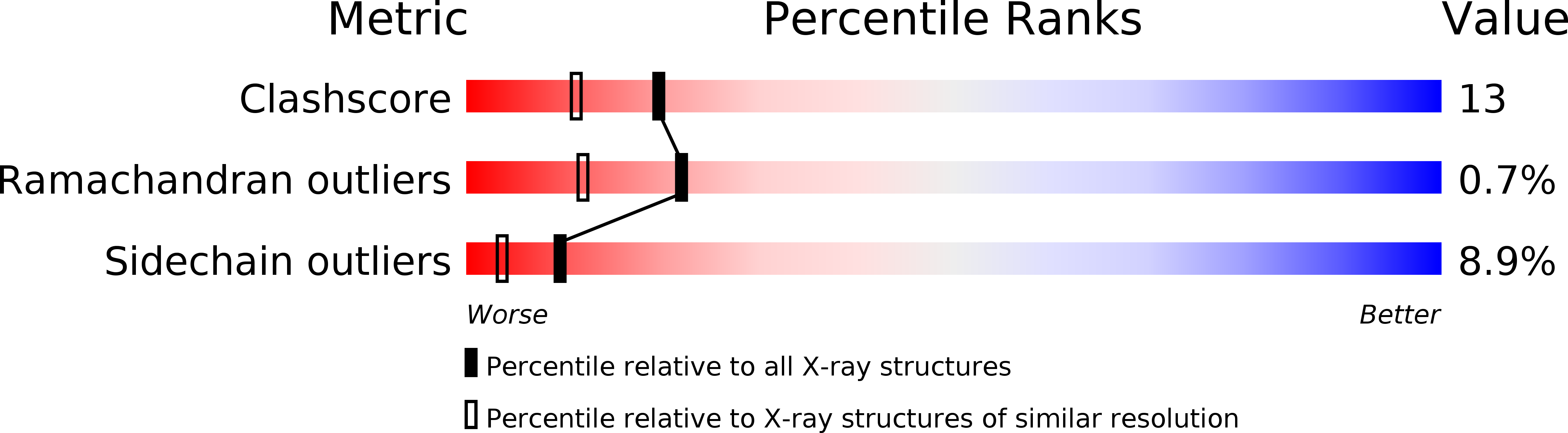 2CST validation report