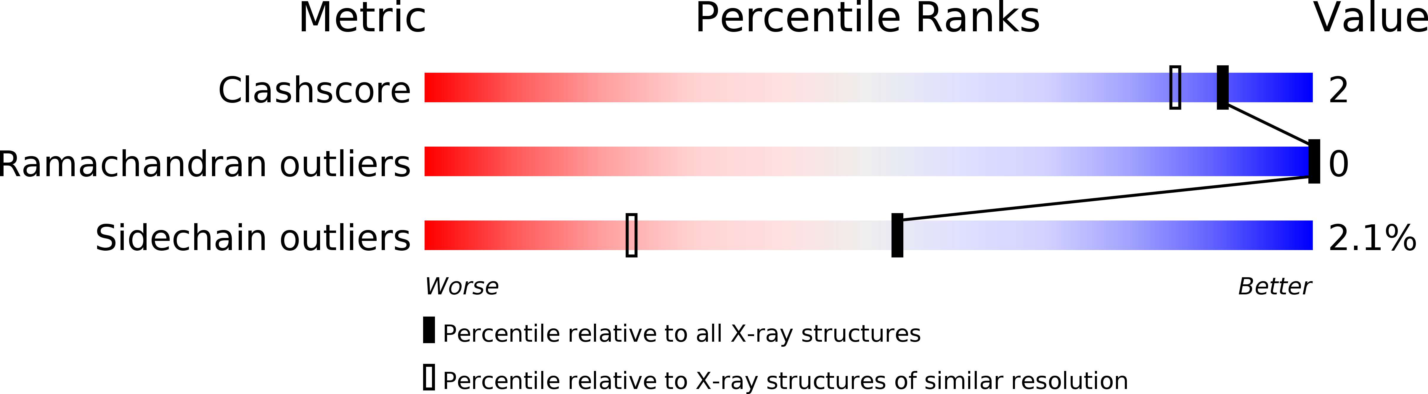 2CXT validation report