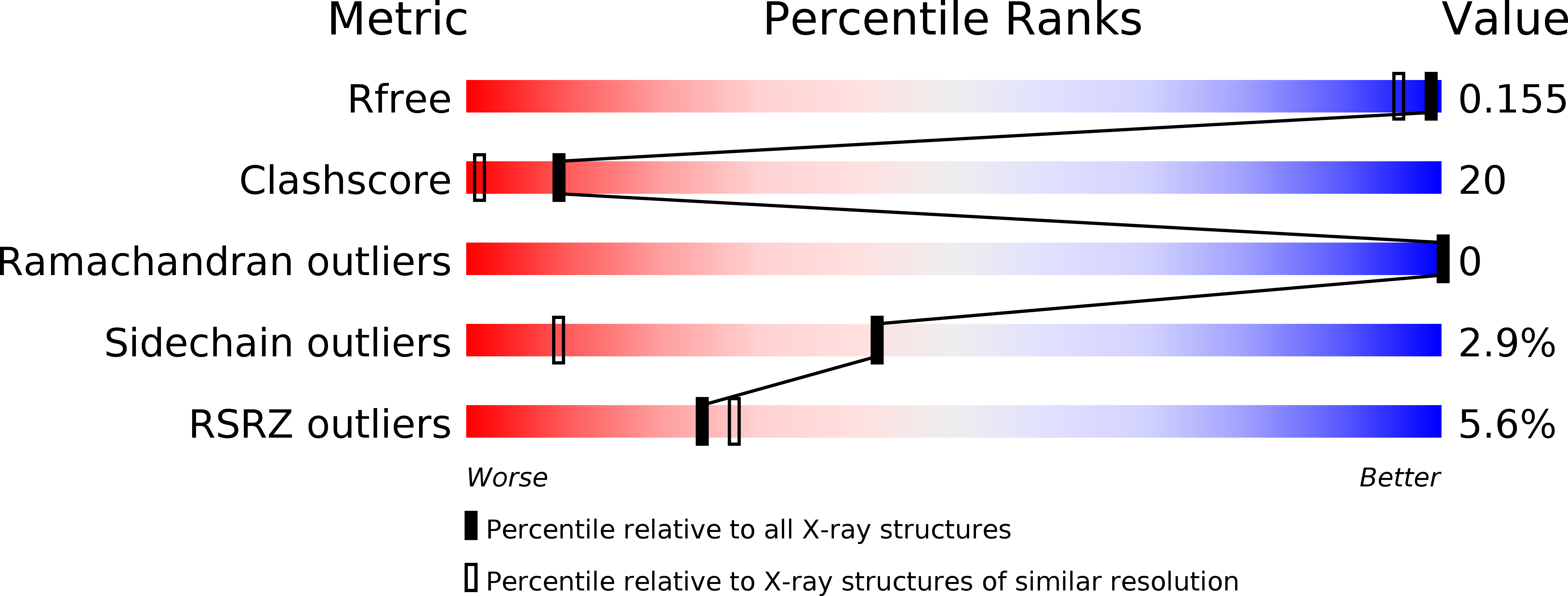 2D01 validation report