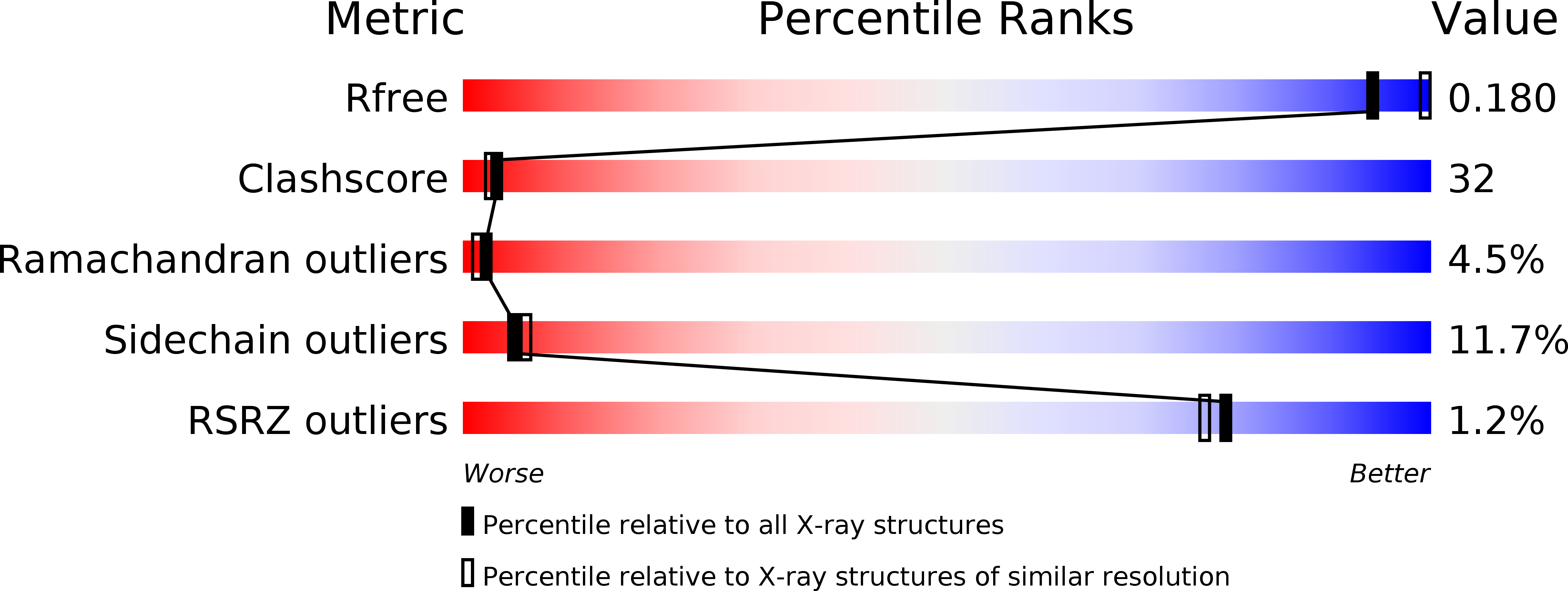 2D40 validation report