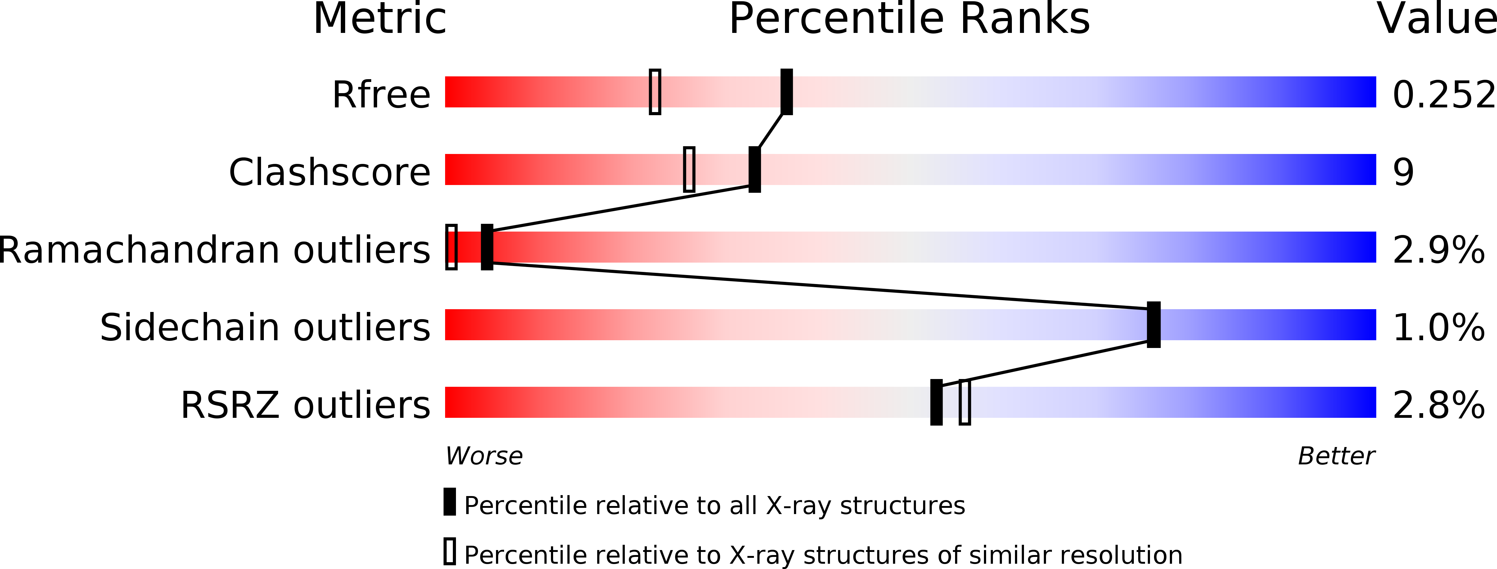 2D58 validation report