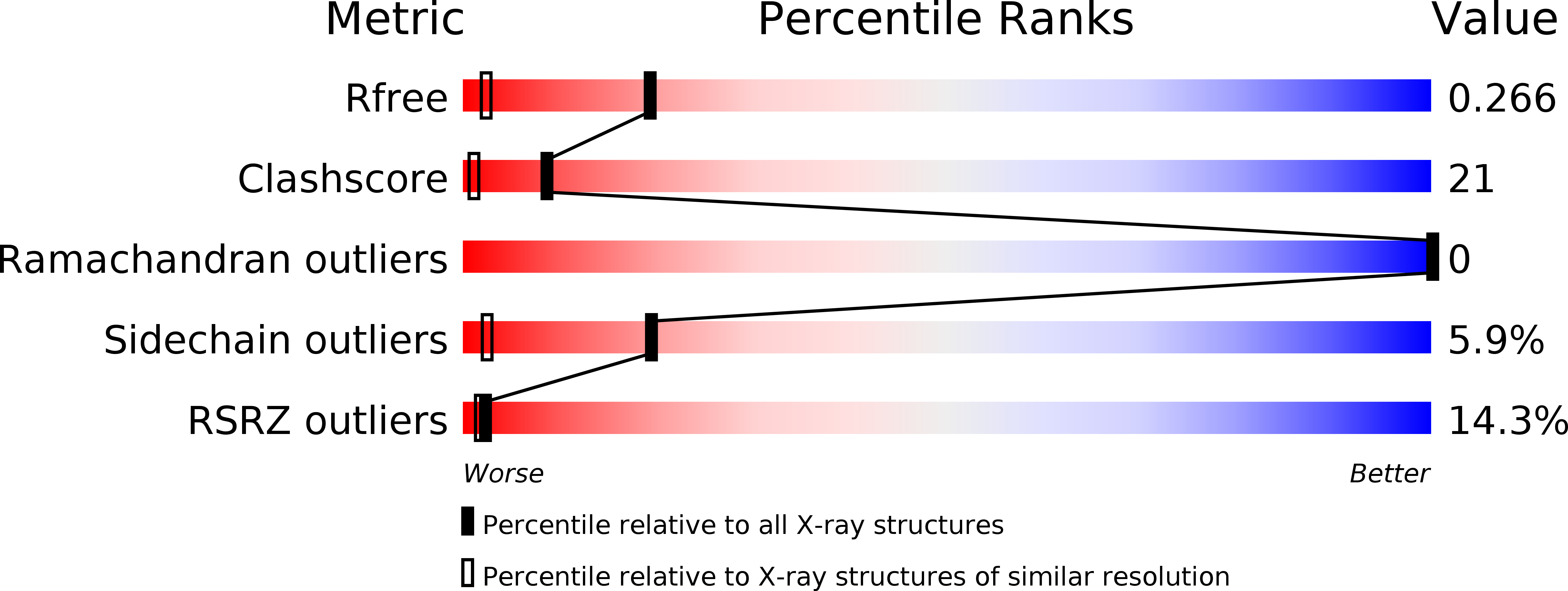 2D5D validation report