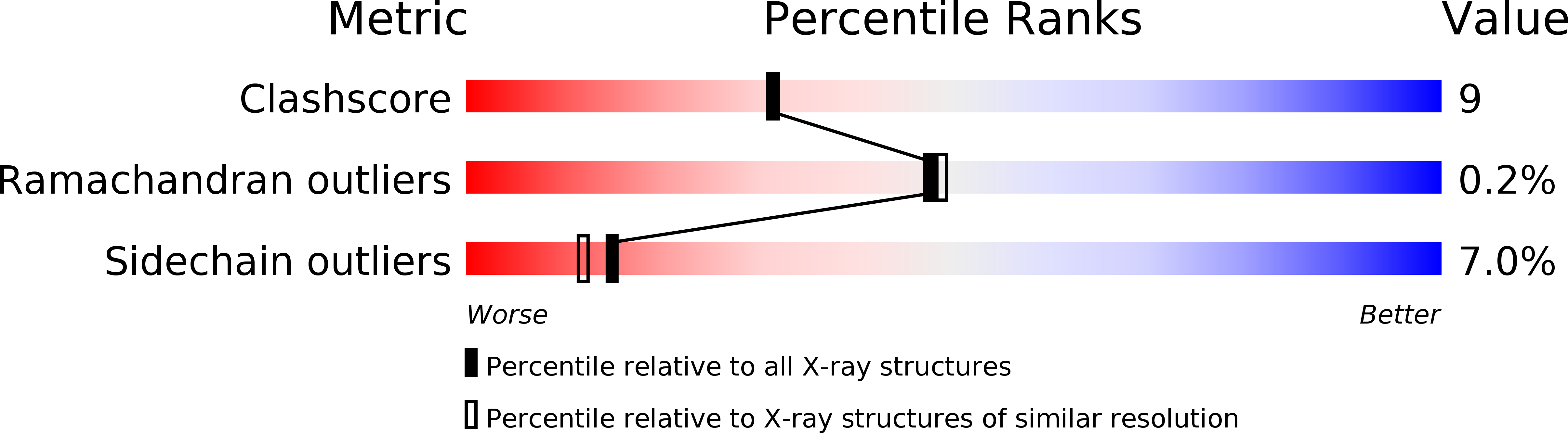 2D7D validation report