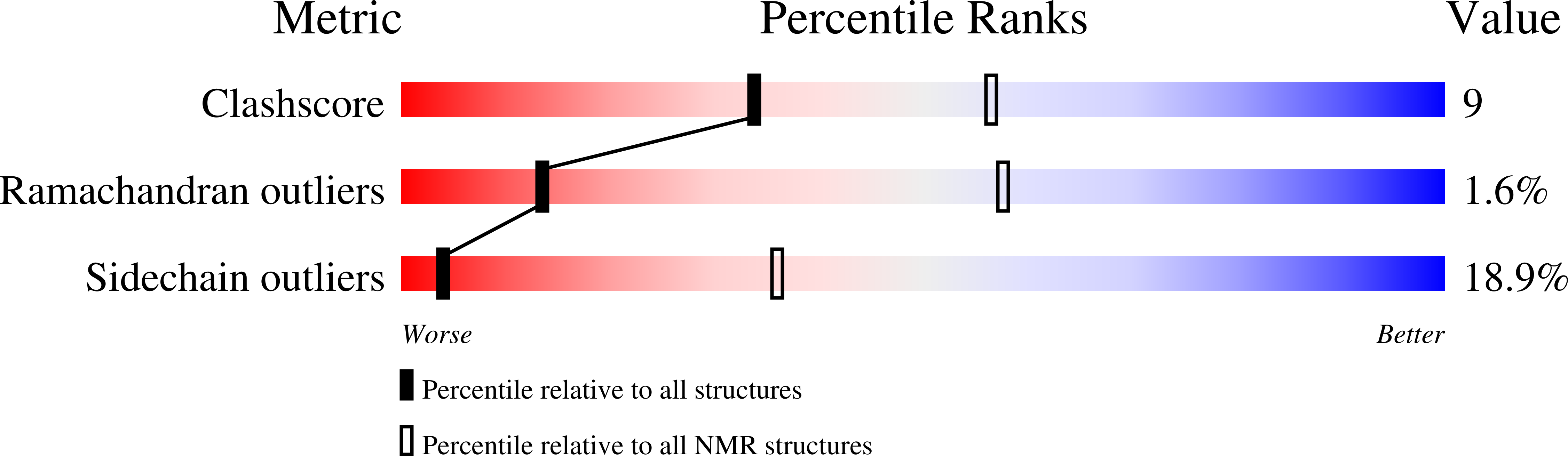 2D8B validation report