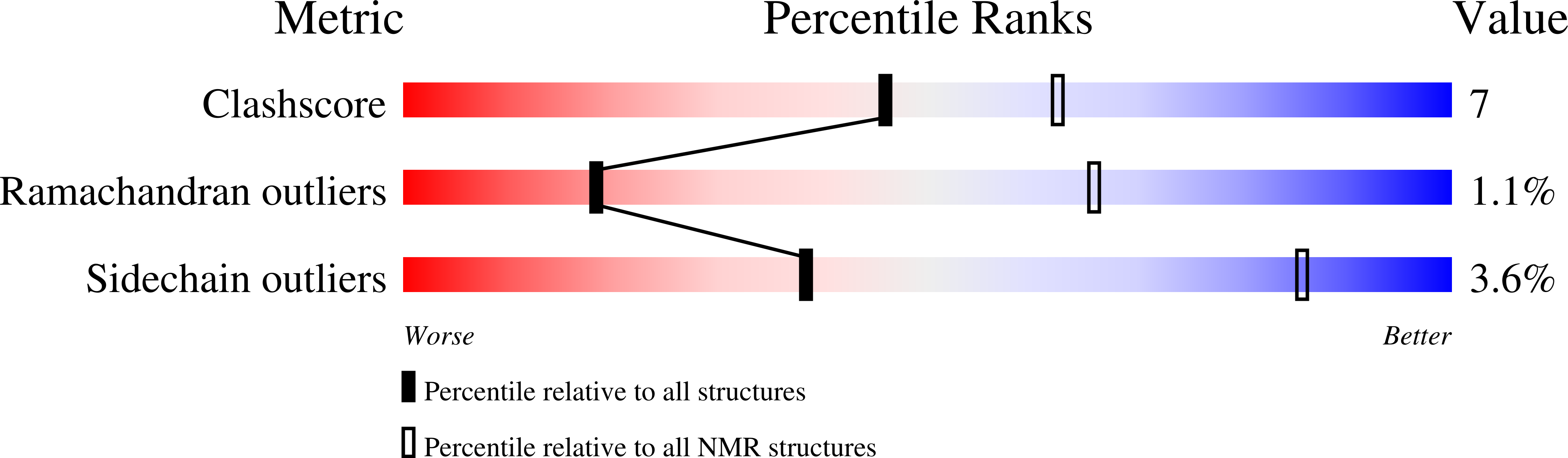 2DAS validation report