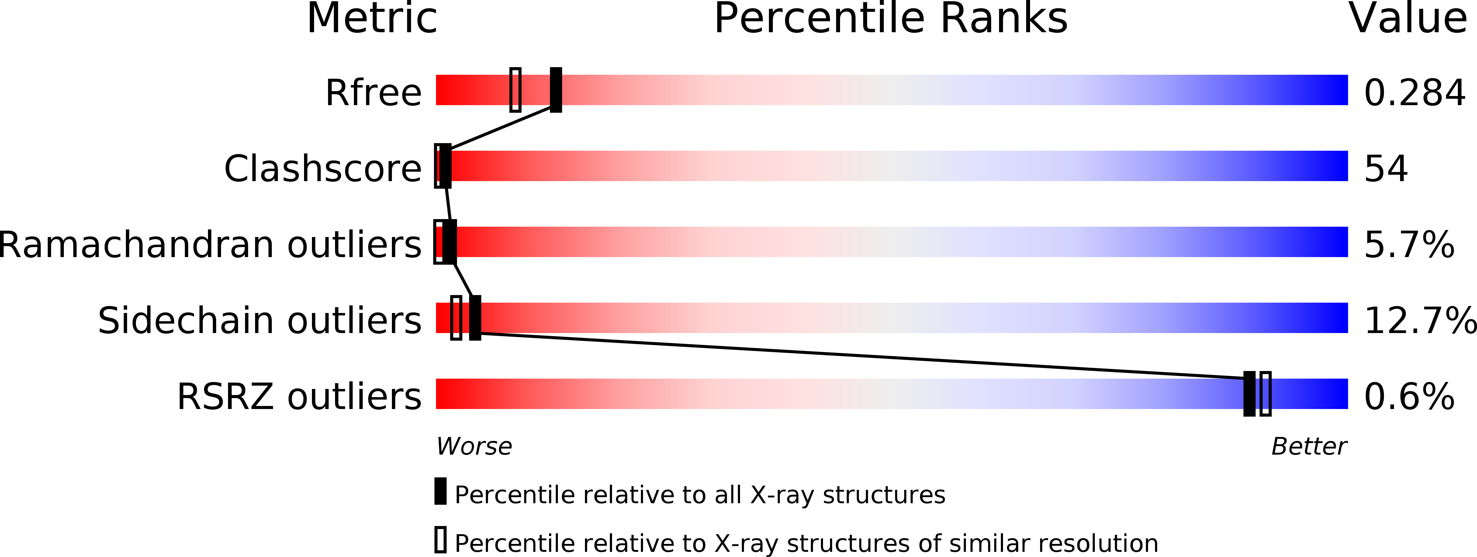 2DBS validation report