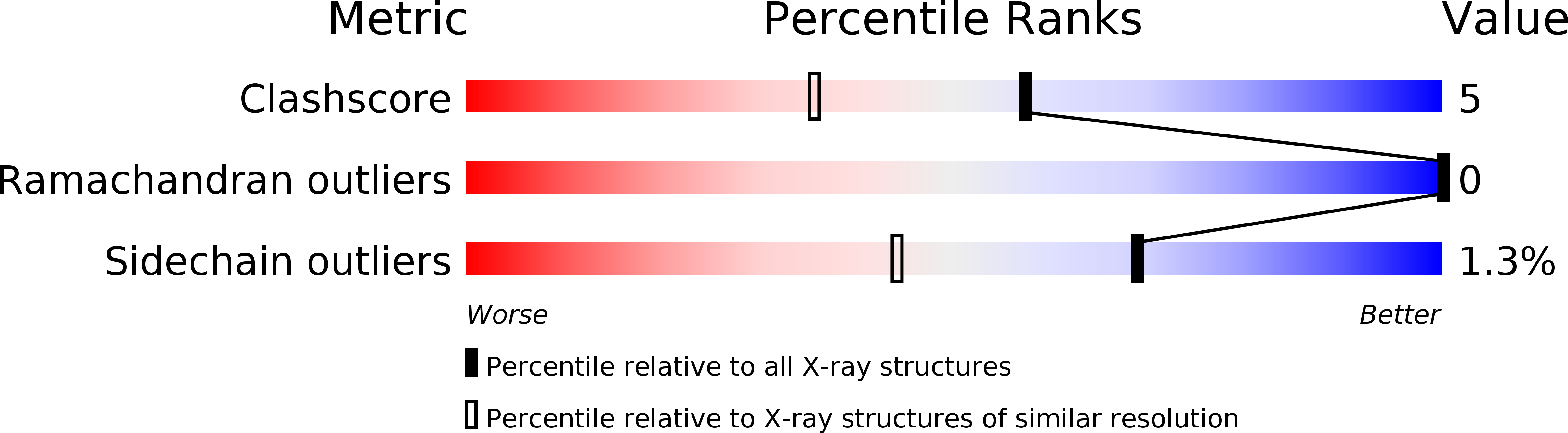 2DDD validation report