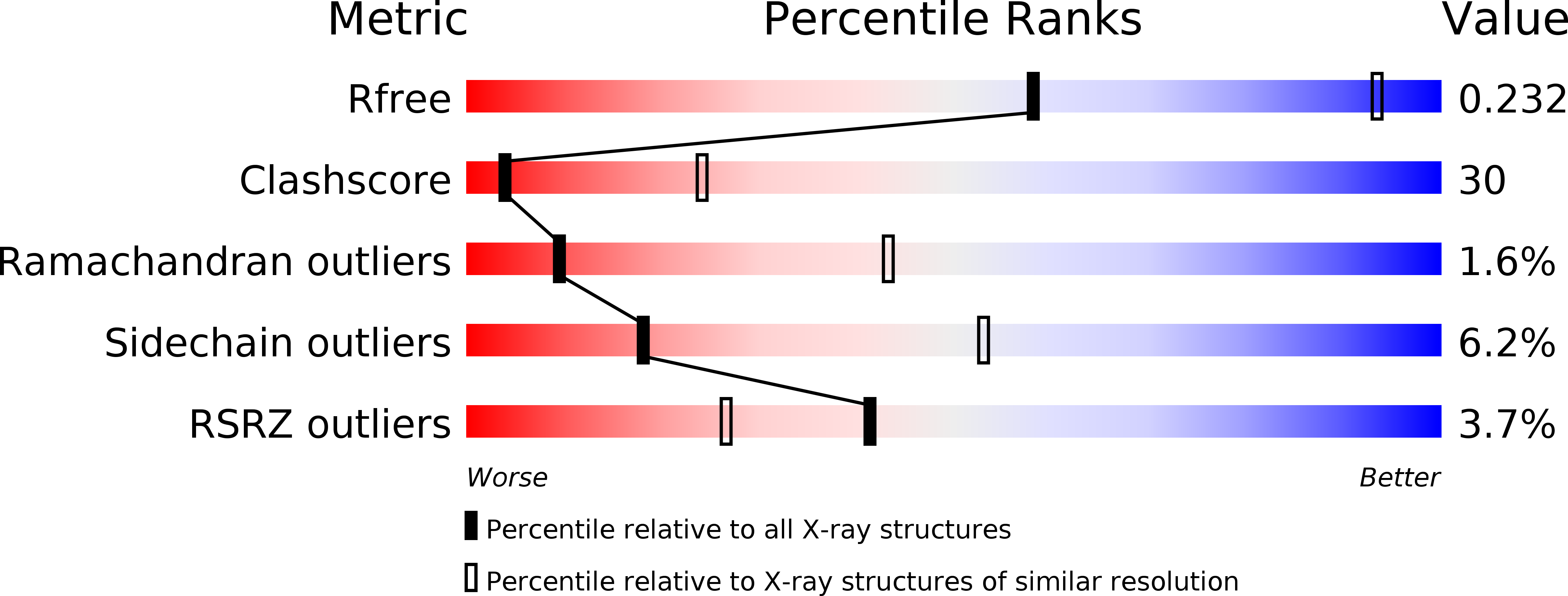 2DF4 validation report
