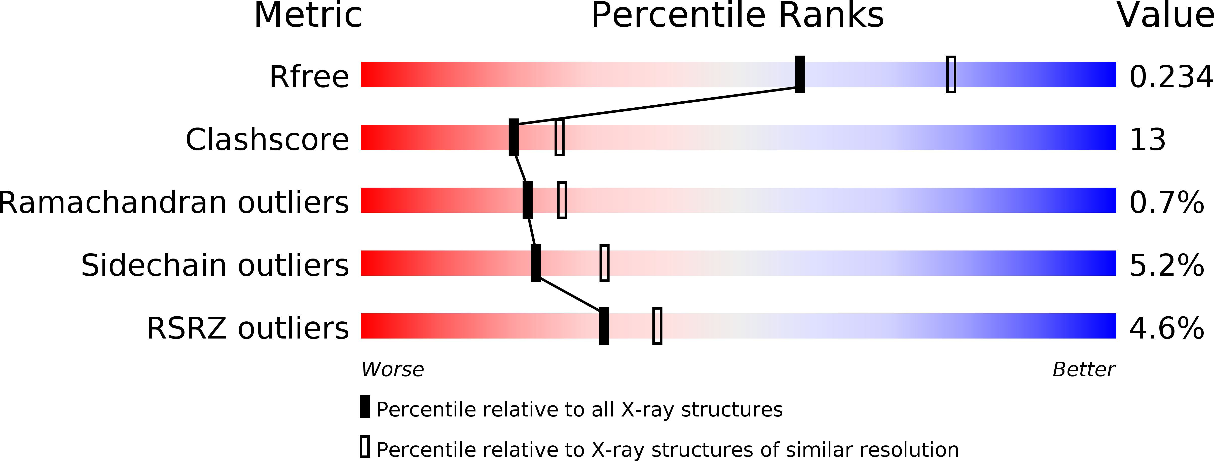 2DF5 validation report