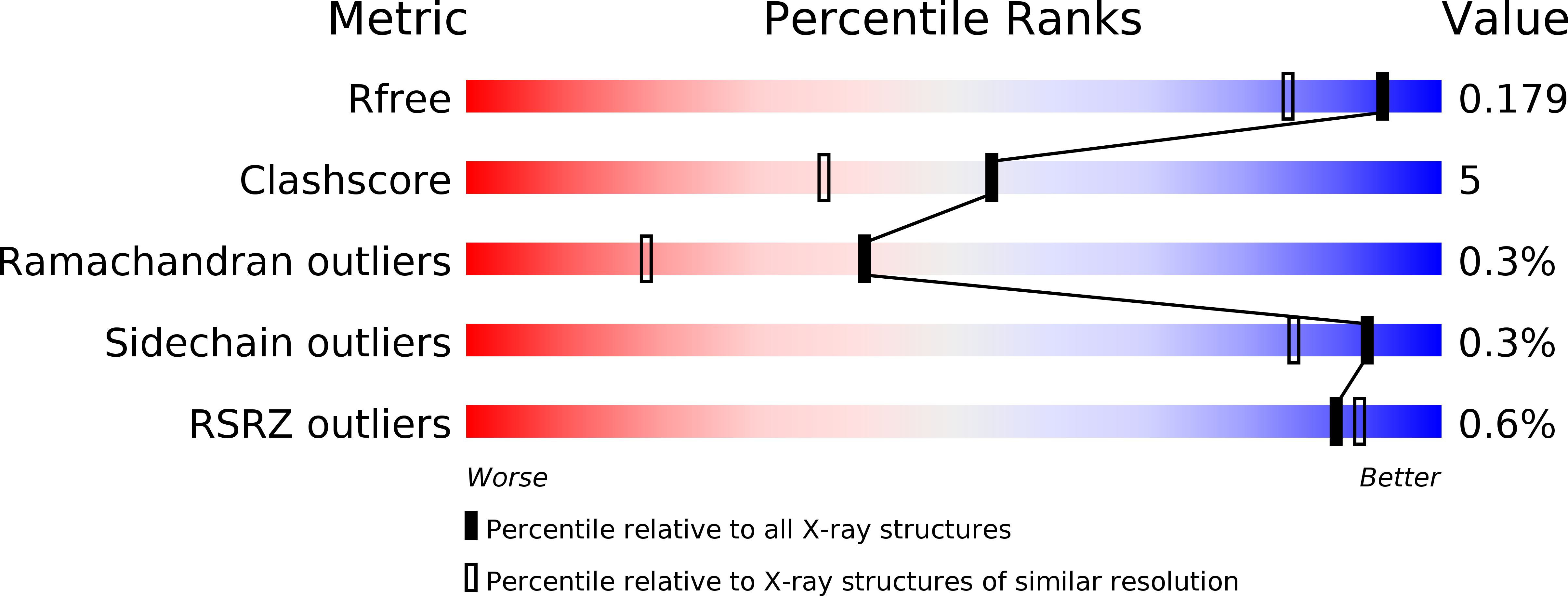 2DF8 validation report