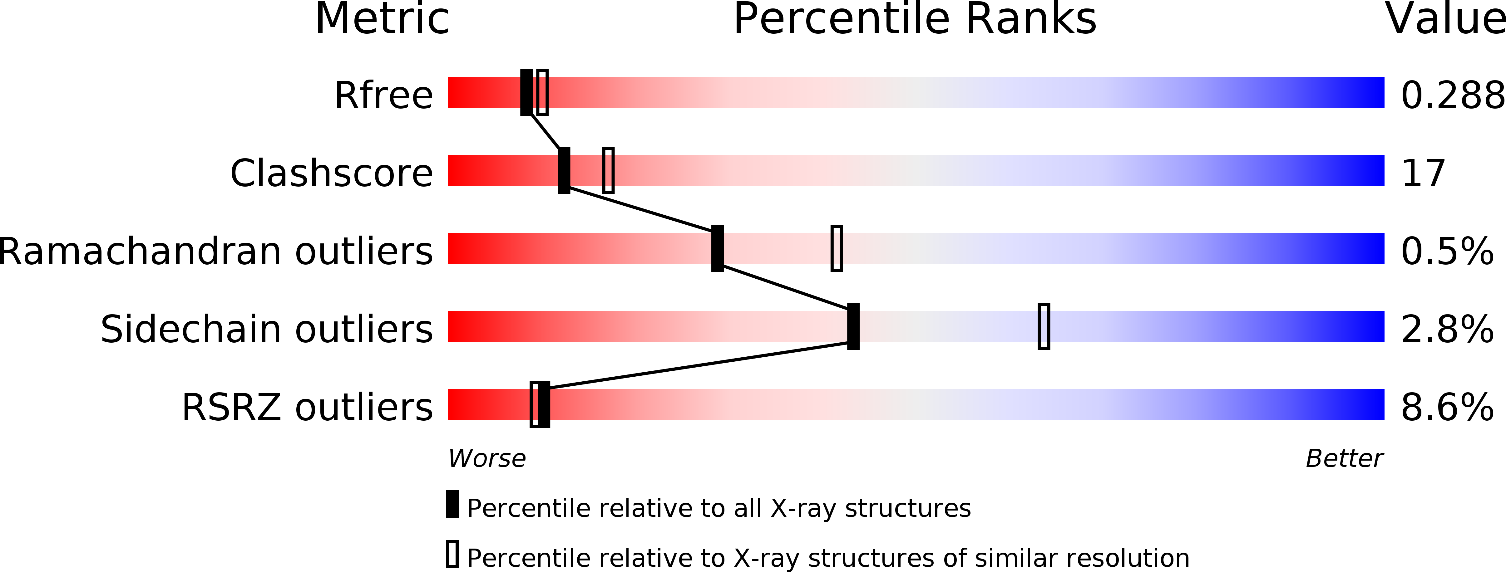 2DFE validation report