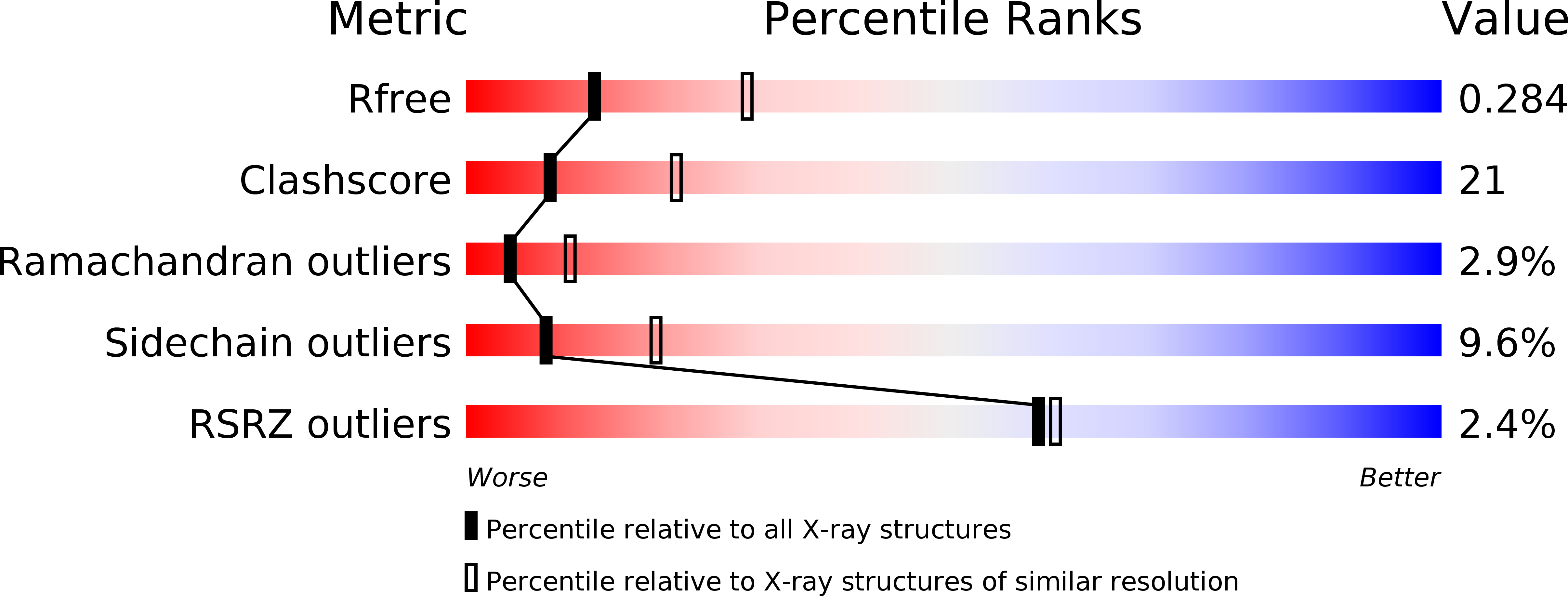 2DFF validation report
